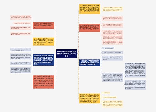 律师担任法律顾问时应坚持的特有原则和工作技巧刍议