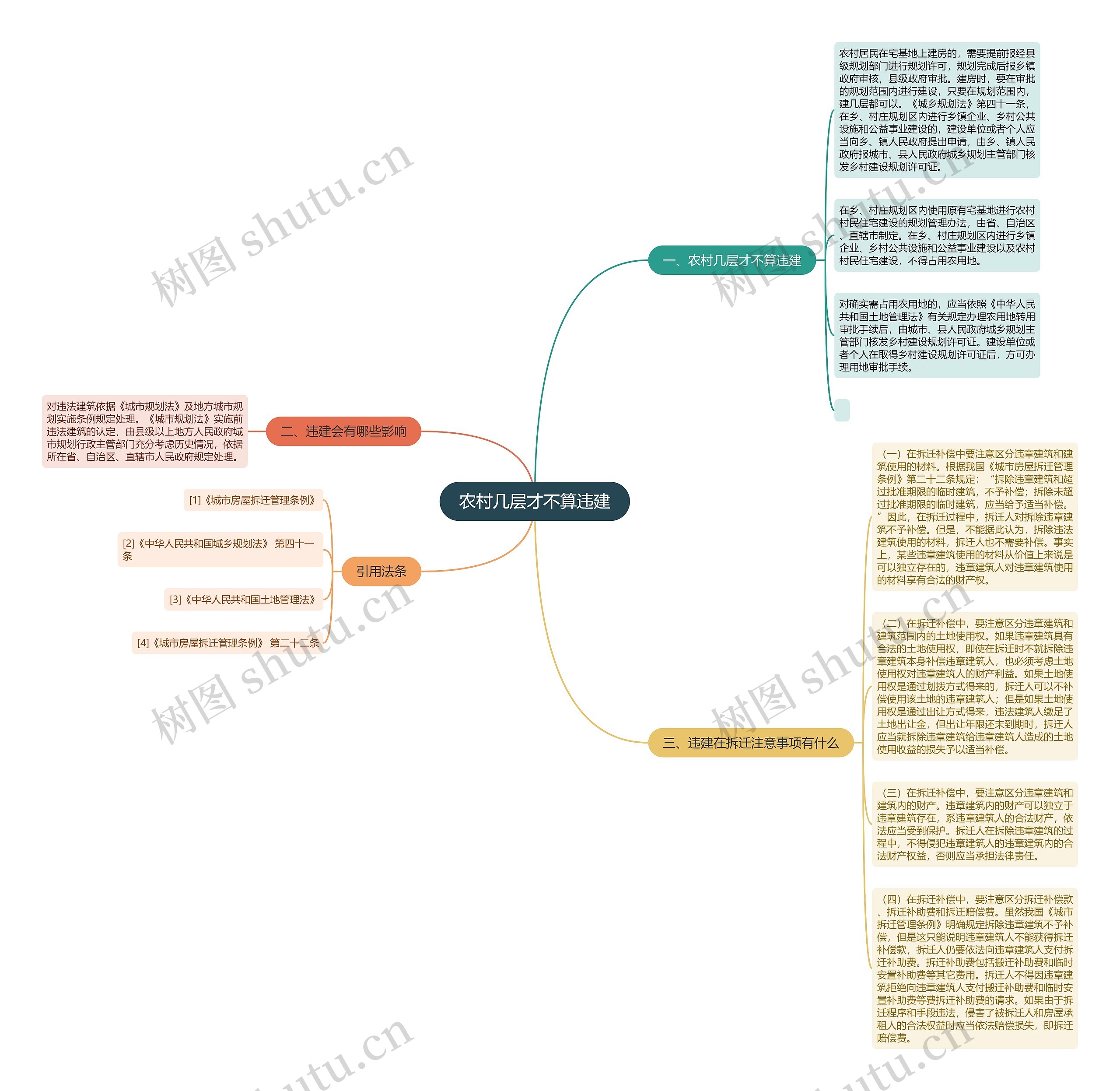 农村几层才不算违建思维导图