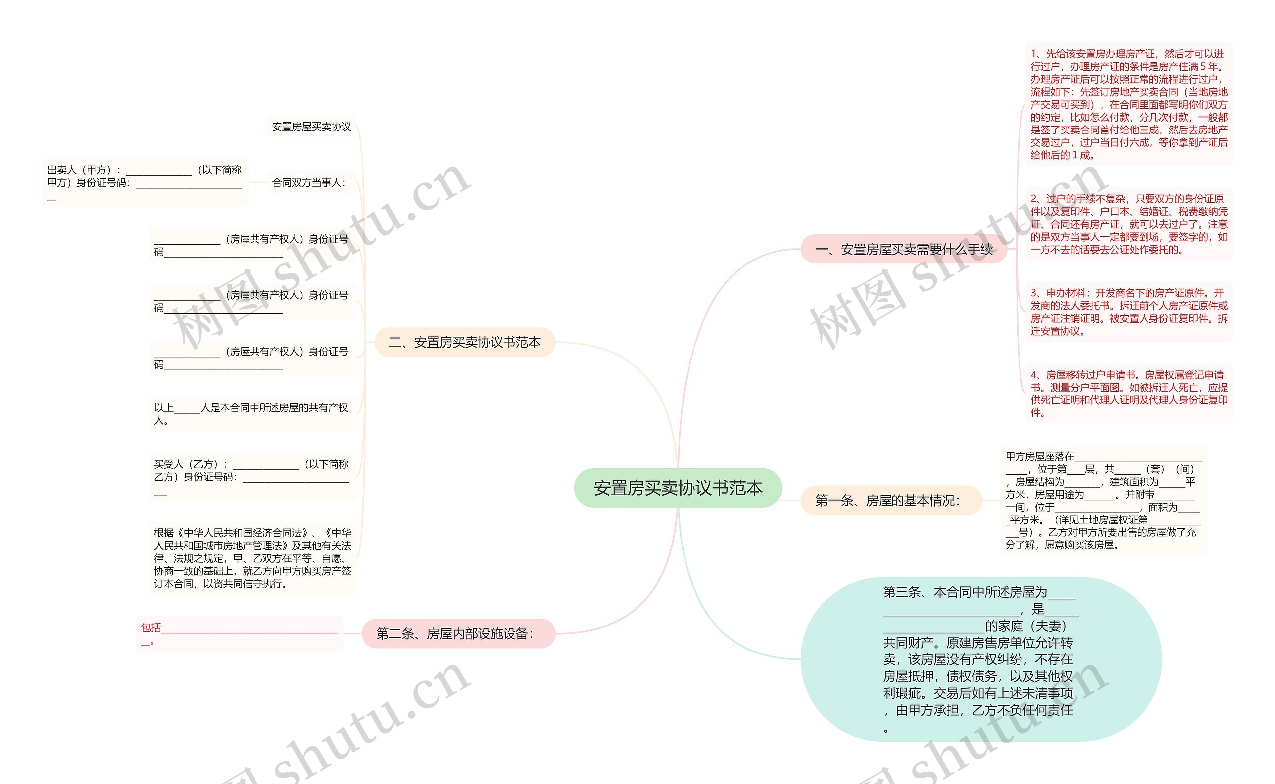 安置房买卖协议书范本