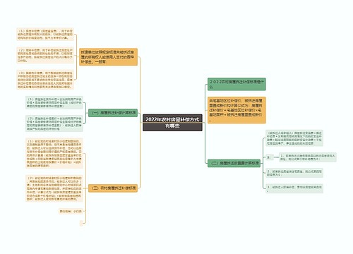 2022年农村房屋补偿方式有哪些