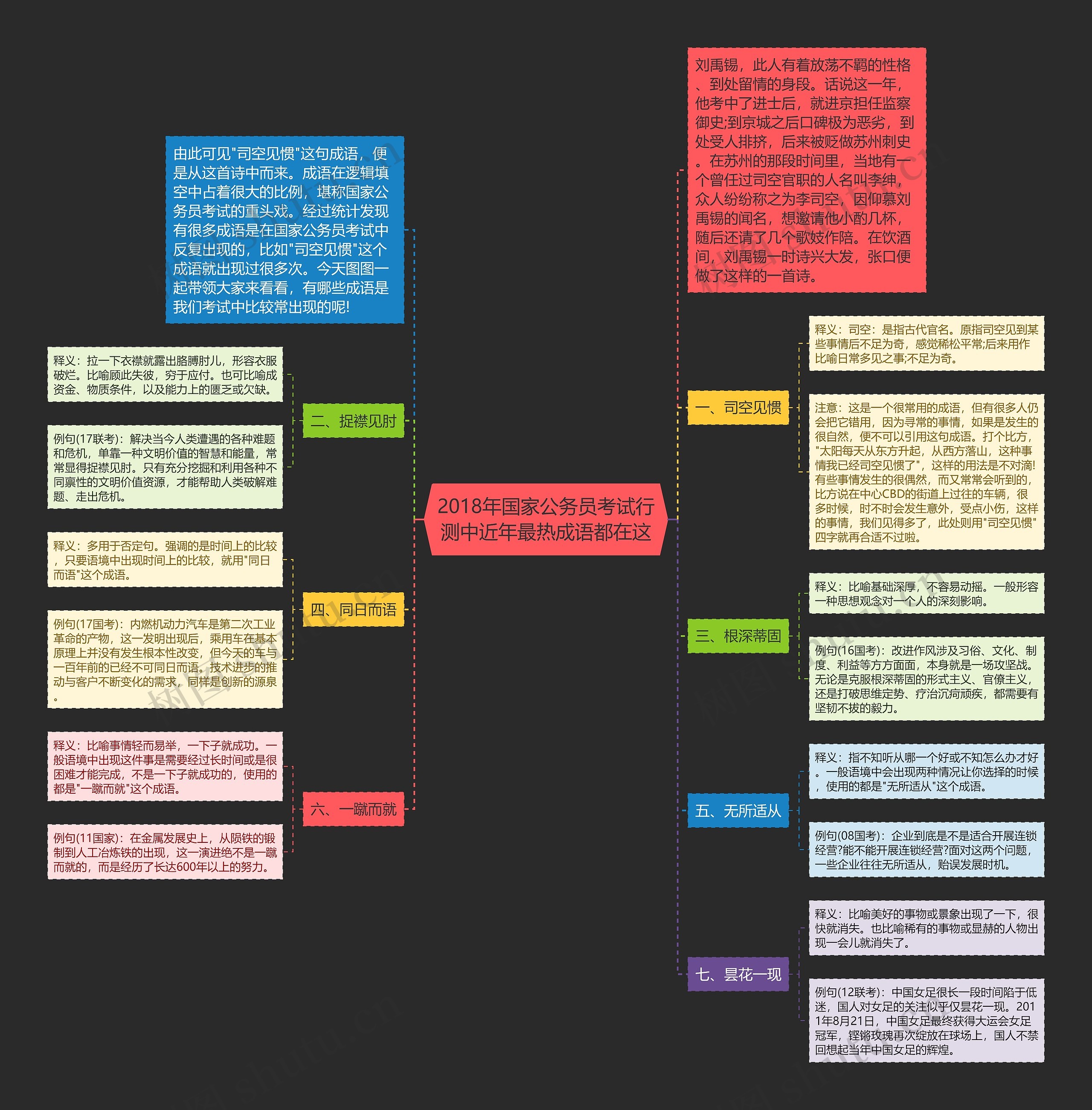 2018年国家公务员考试行测中近年最热成语都在这 2018年国家公务员考试行测中近年最热成语都在这