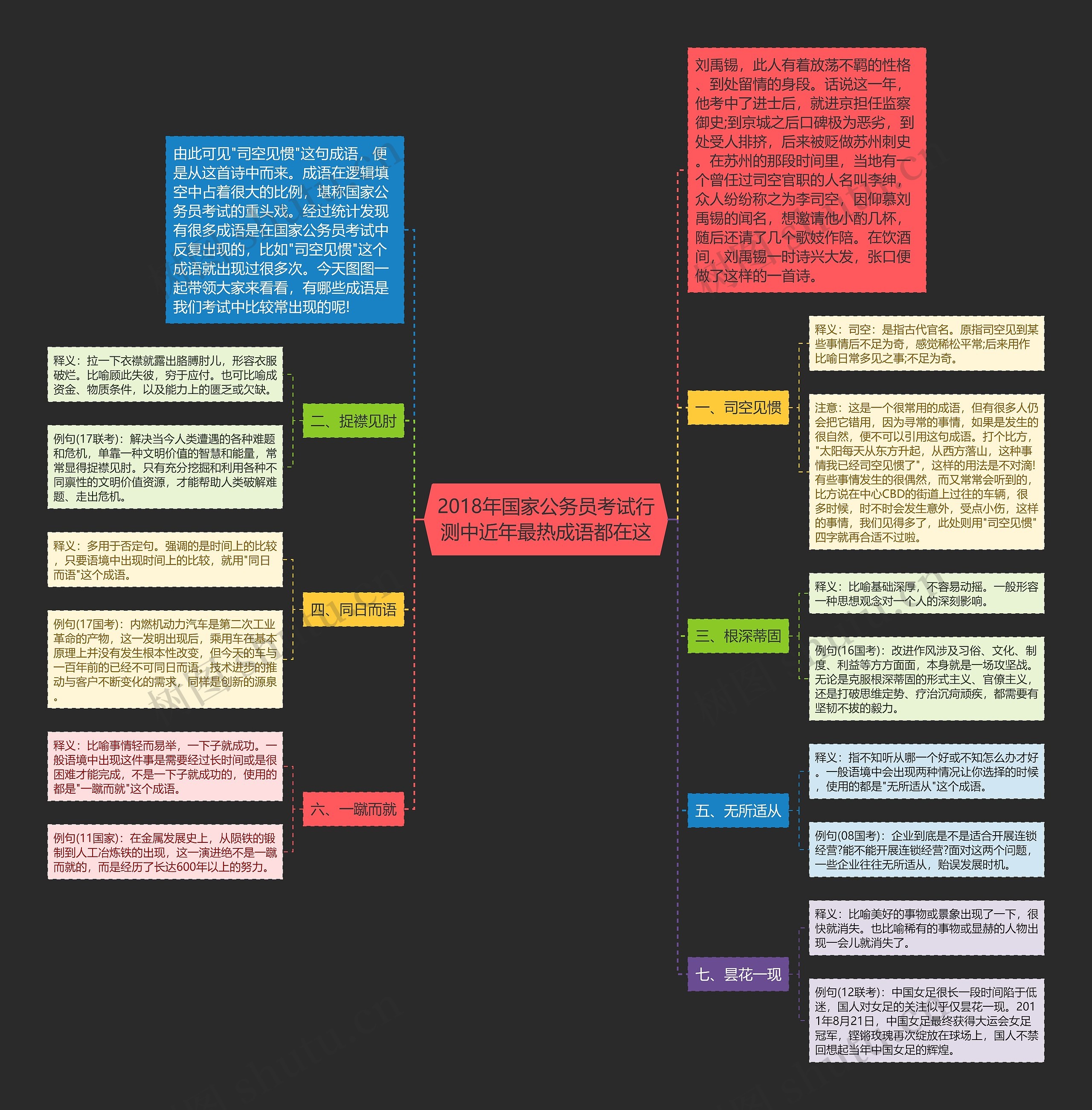 2018年国家公务员考试行测中近年最热成语都在这思维导图