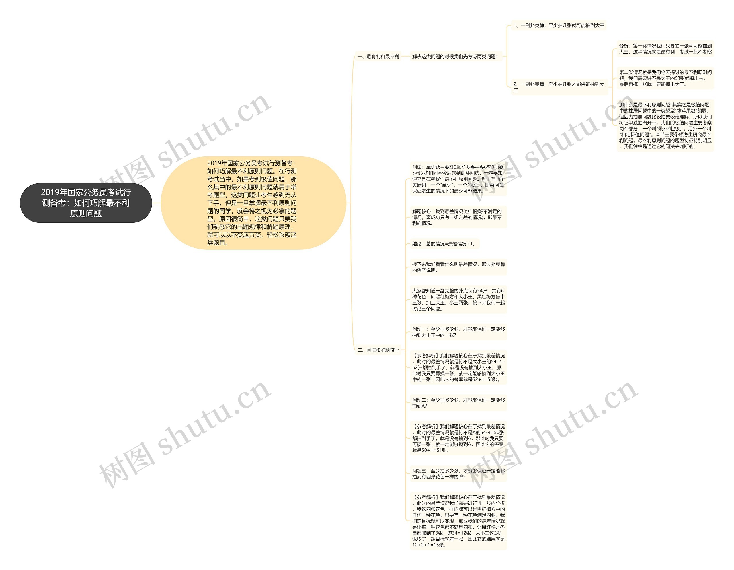 2019年国家公务员考试行测备考：如何巧解最不利原则问题思维导图
