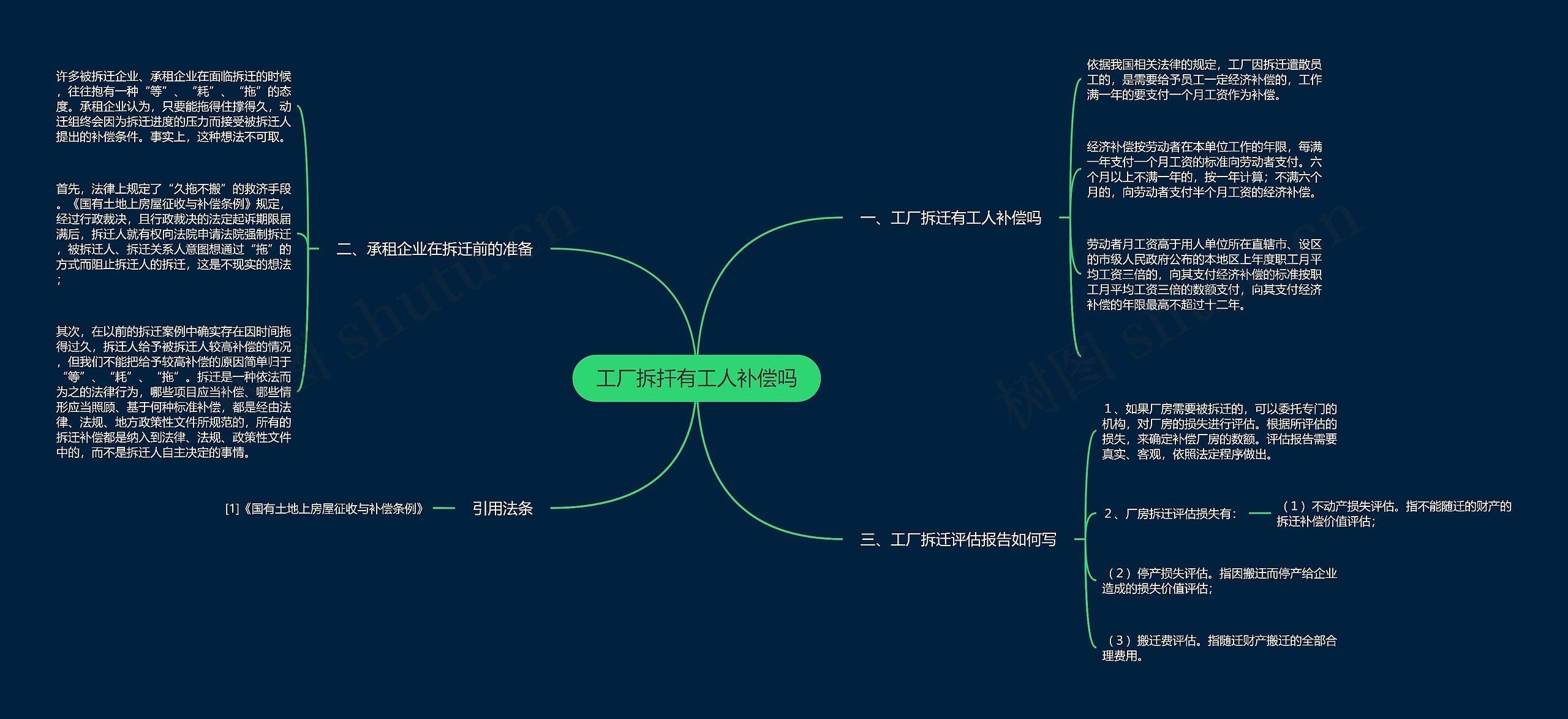 工厂拆扦有工人补偿吗思维导图