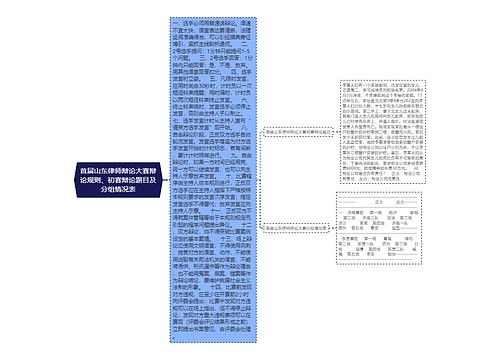 首届山东律师辩论大赛辩论规则、初赛辩论题目及分组情况表