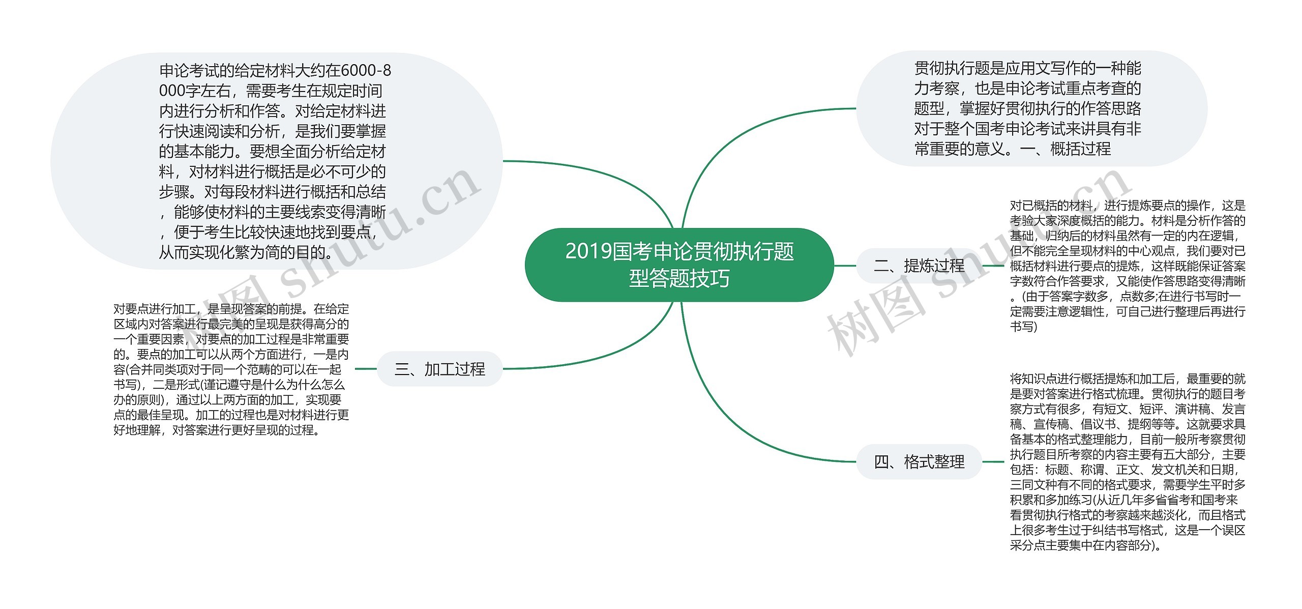 2019国考申论贯彻执行题型答题技巧