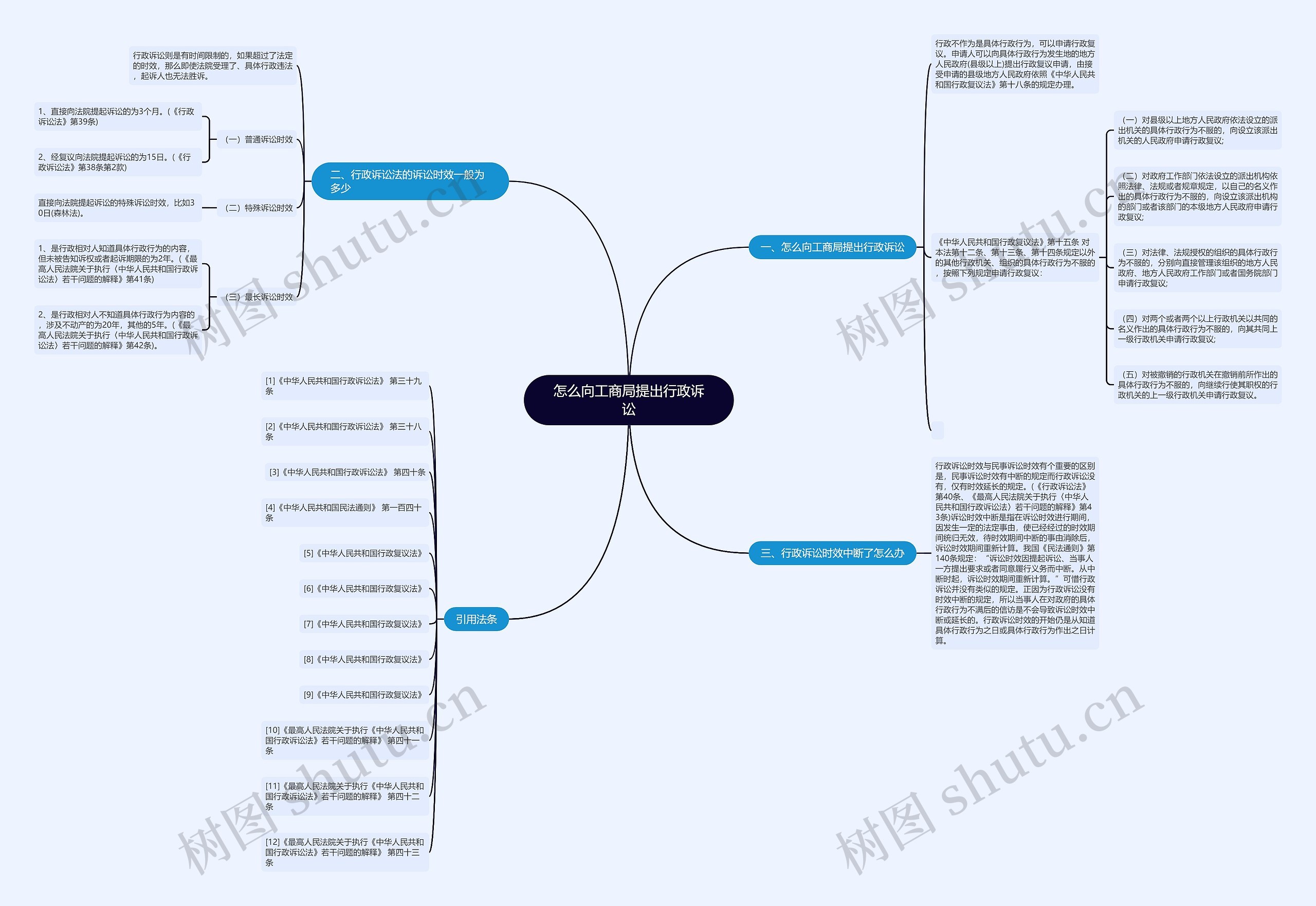 怎么向工商局提出行政诉讼 怎么向工商局提出行政诉讼