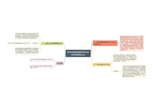 没有父亲的身份证可以办出生证明怎么办