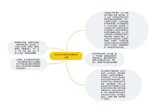 深圳出口商品口岸查验的办理