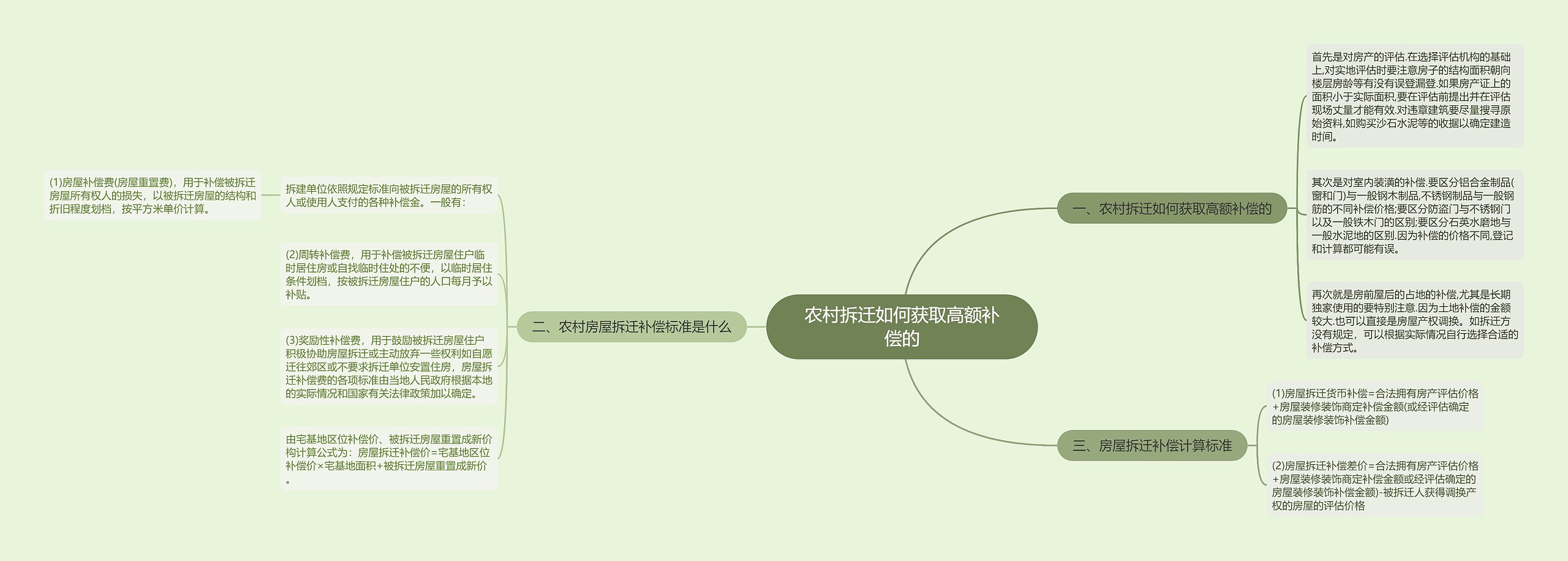 农村拆迁如何获取高额补偿的思维导图