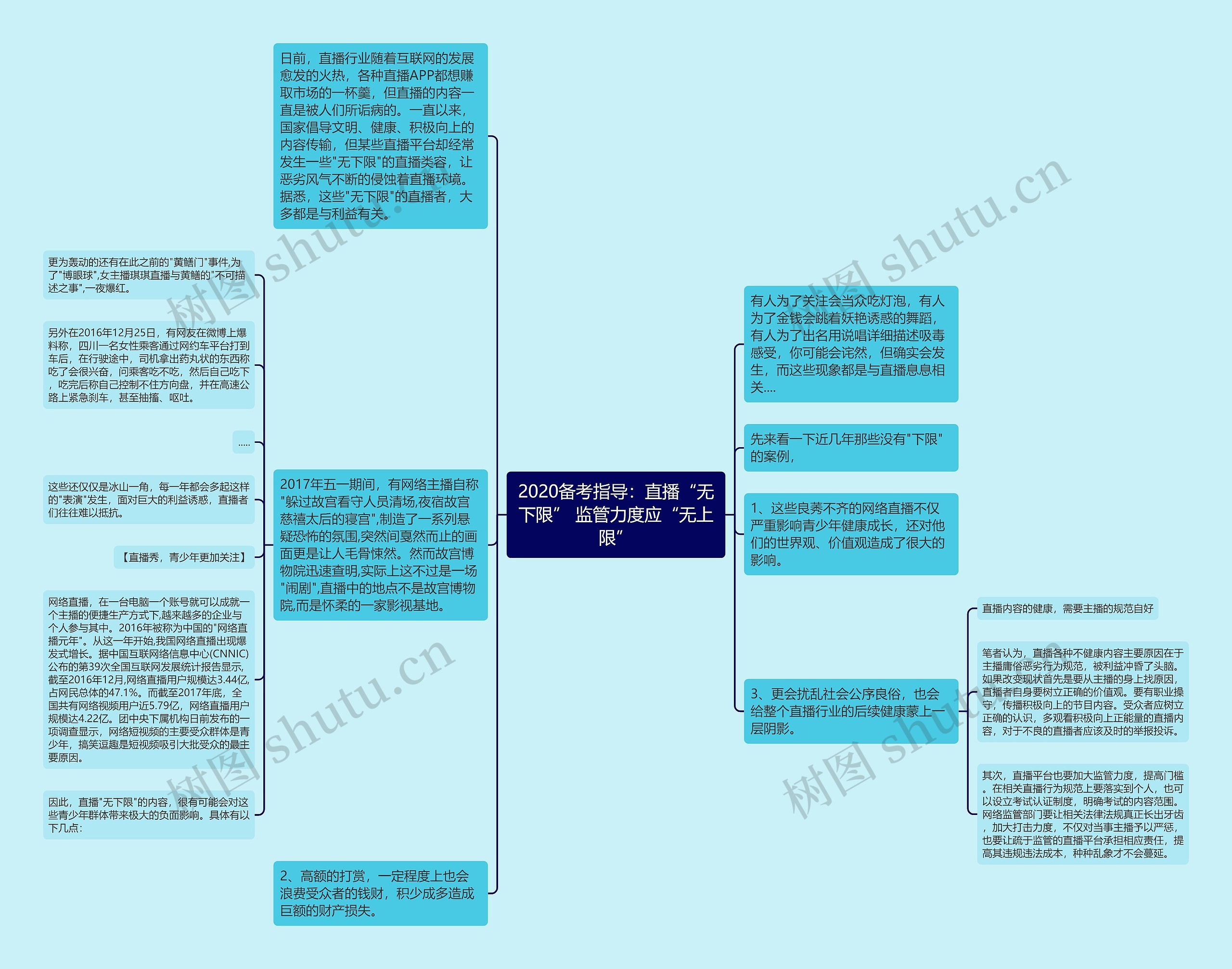 2020备考指导：直播“无下限” 监管力度应“无上限”思维导图