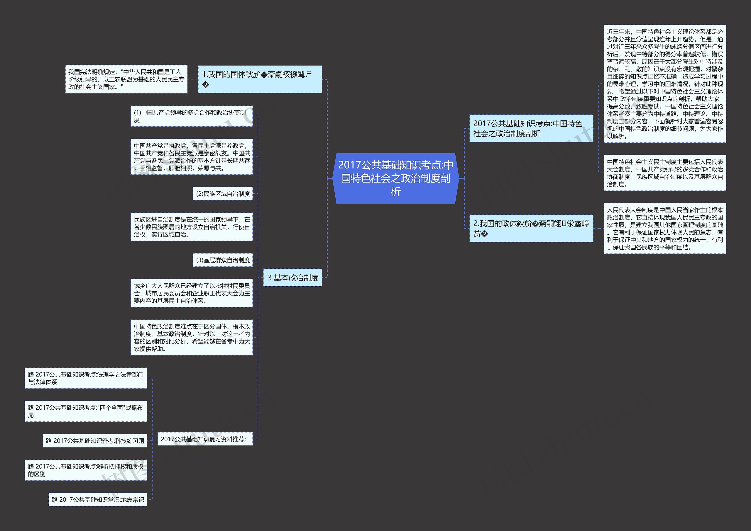 2017公共基础知识考点:中国特色社会之政治制度剖析思维导图
