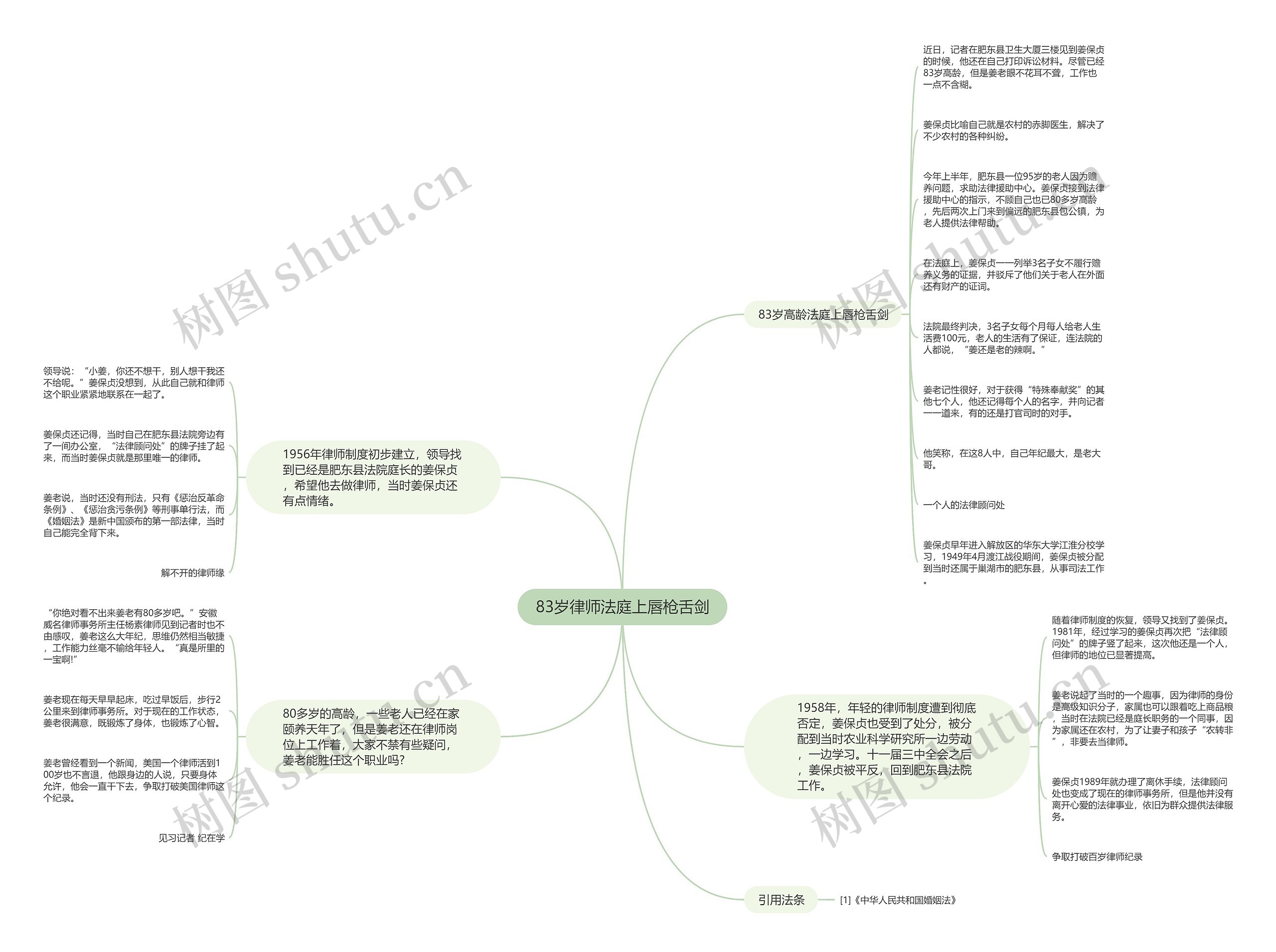 83岁律师法庭上唇枪舌剑思维导图