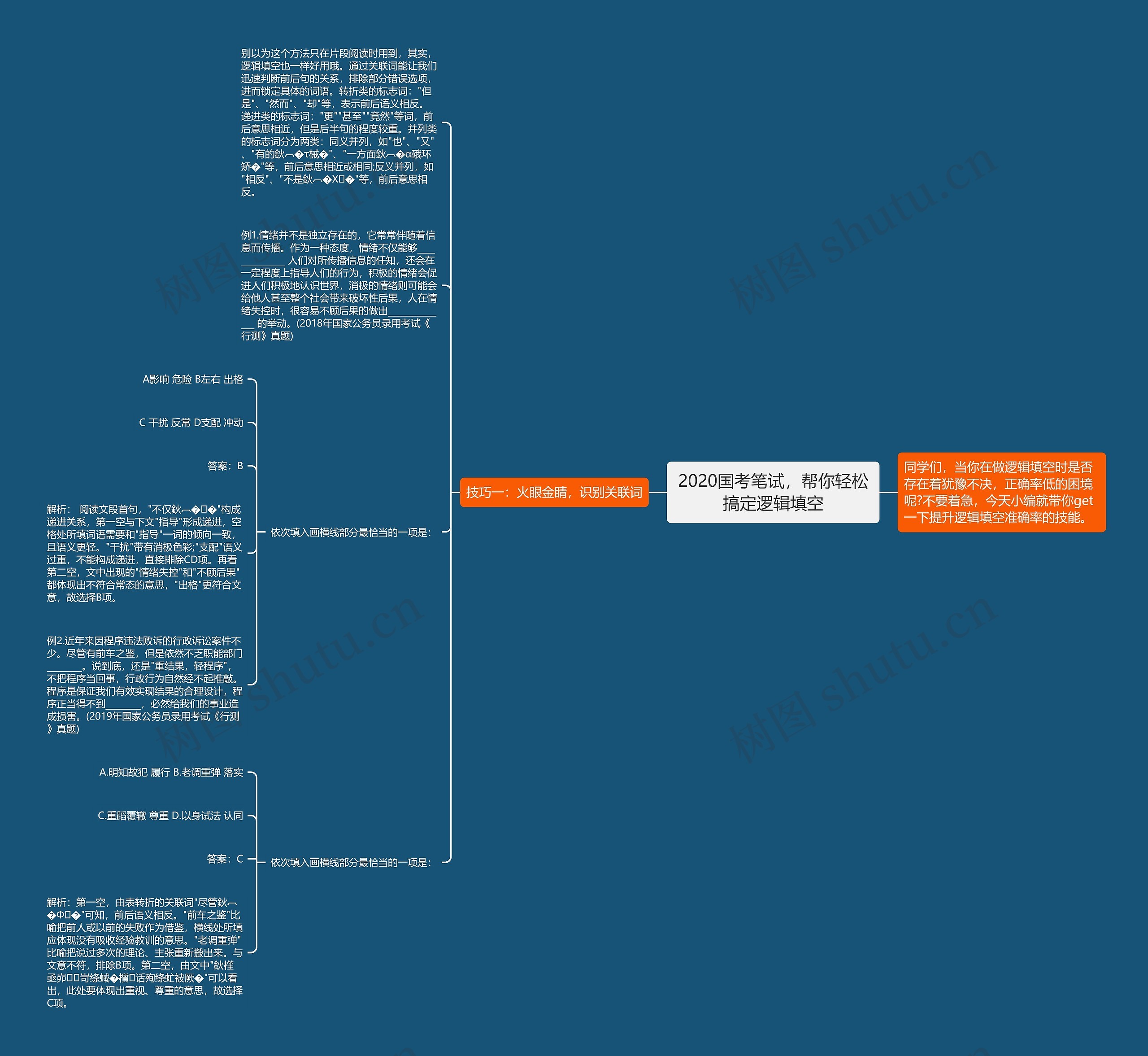 2020国考笔试，帮你轻松搞定逻辑填空思维导图