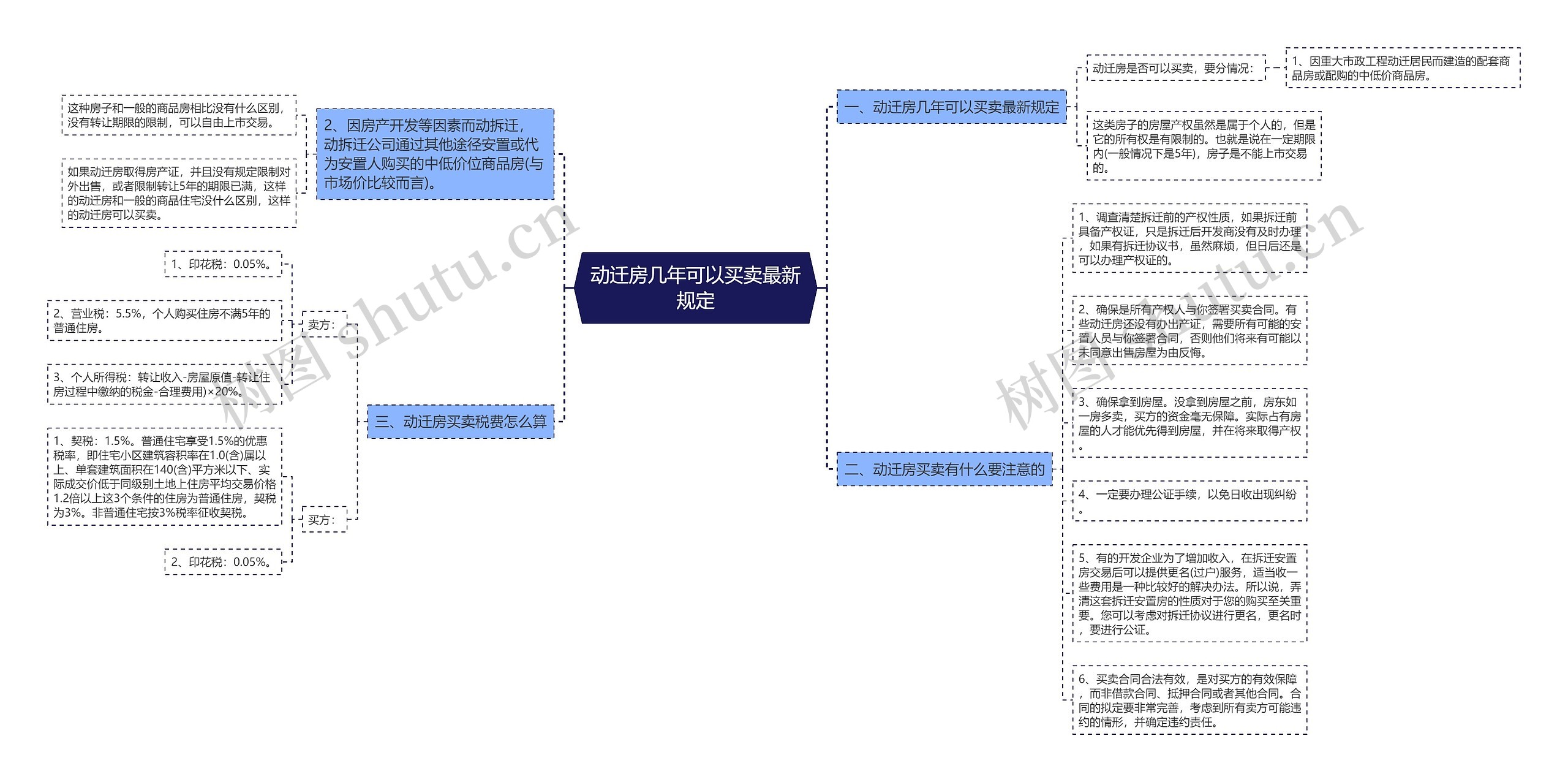 动迁房几年可以买卖最新规定