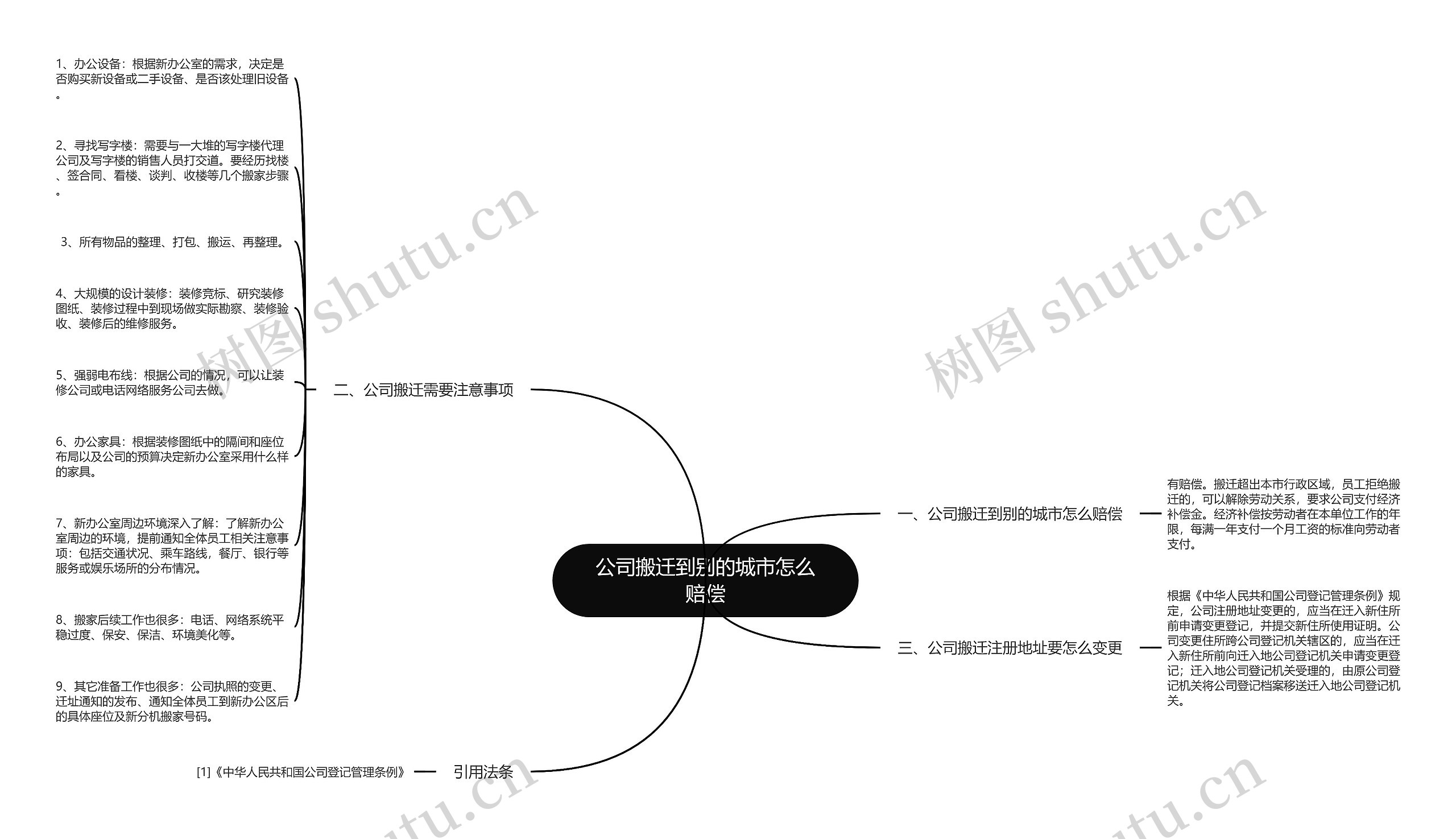 公司搬迁到别的城市怎么赔偿