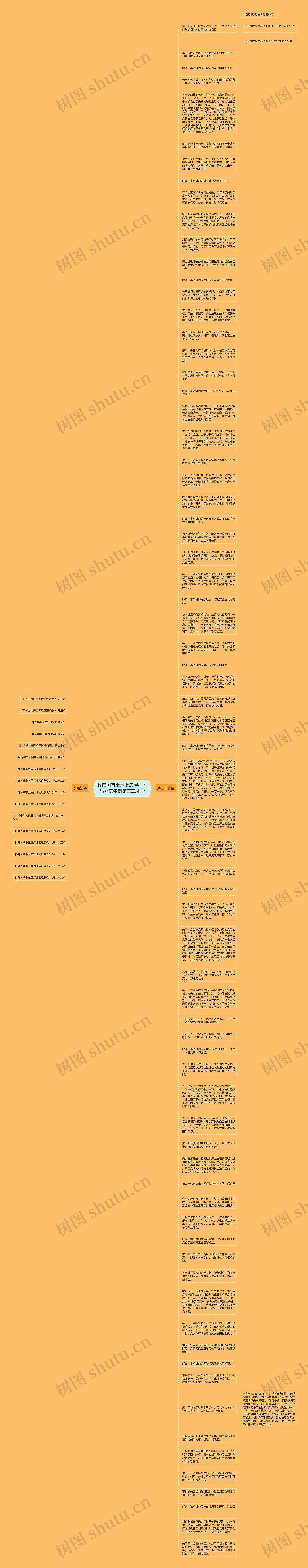 解读国有土地上房屋征收与补偿条例第三章补偿思维导图
