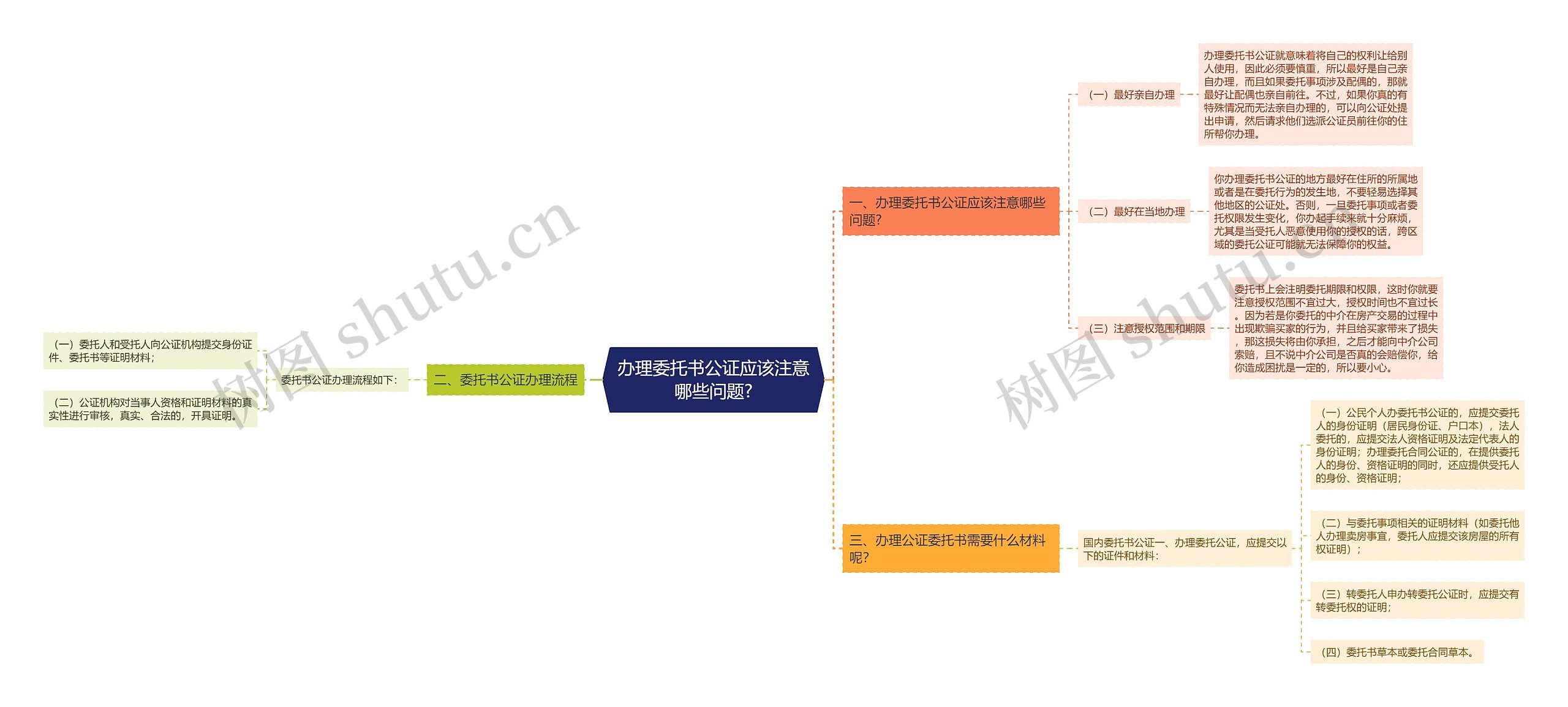 办理委托书公证应该注意哪些问题?