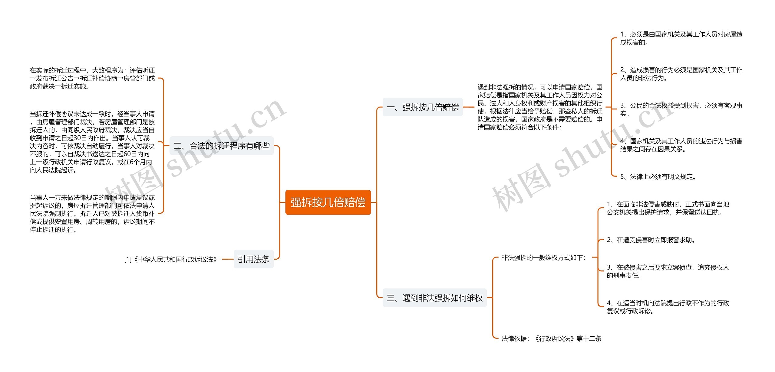 强拆按几倍赔偿