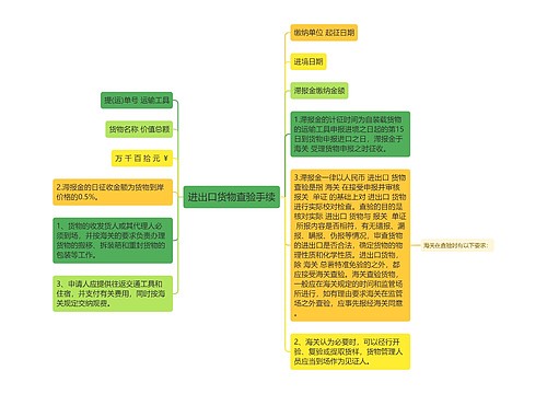 进出口货物查验手续