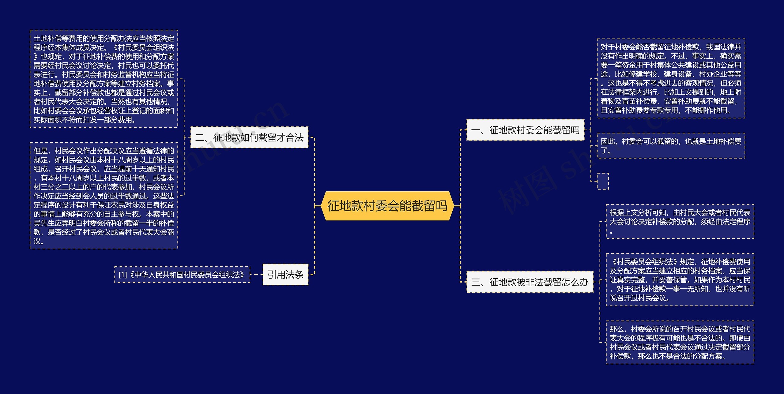 征地款村委会能截留吗思维导图