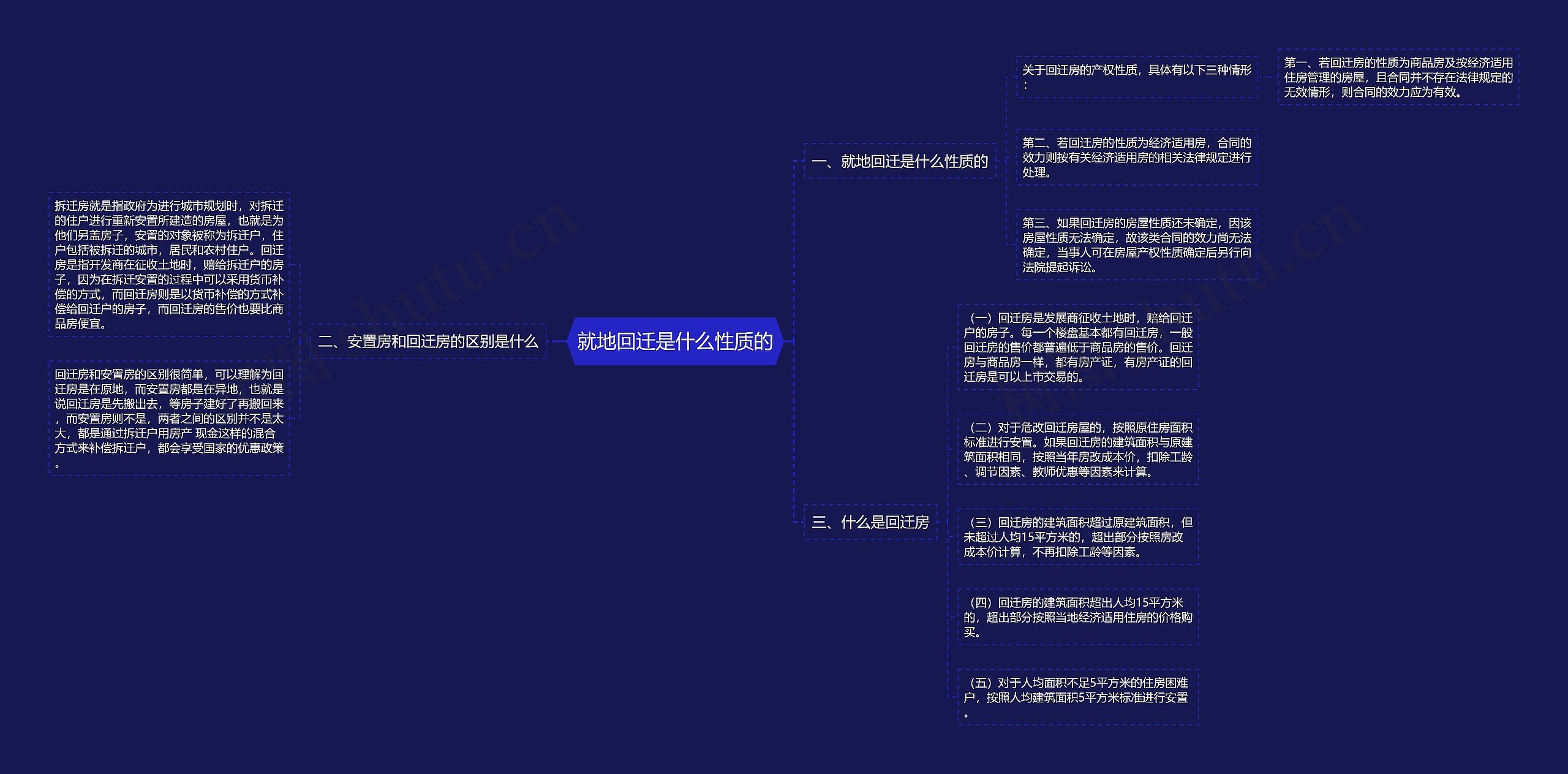 就地回迁是什么性质的