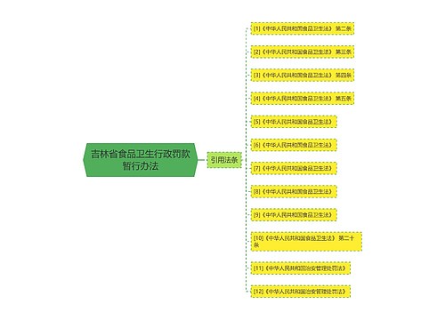 吉林省食品卫生行政罚款暂行办法