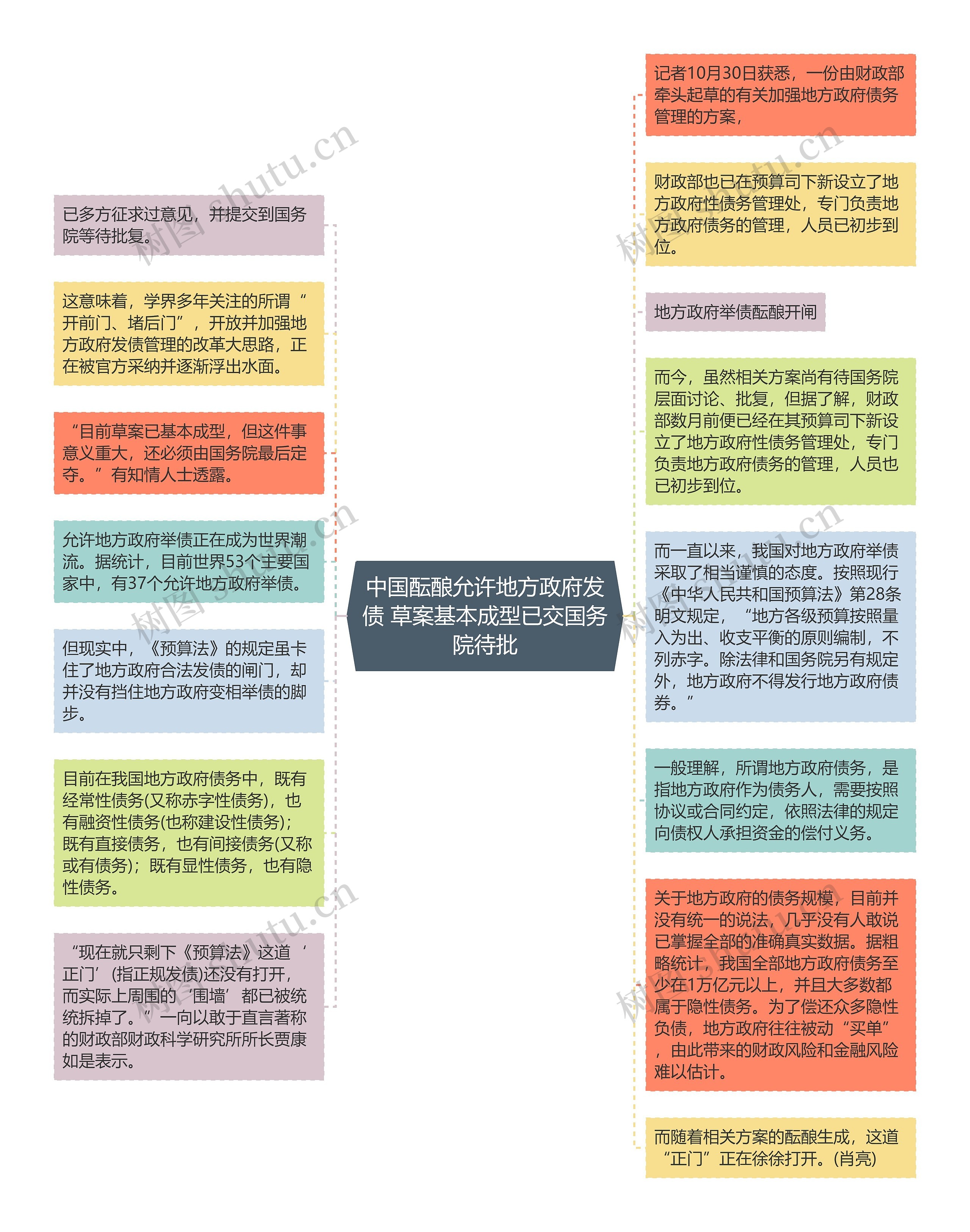 中国酝酿允许地方政府发债 草案基本成型已交国务院待批