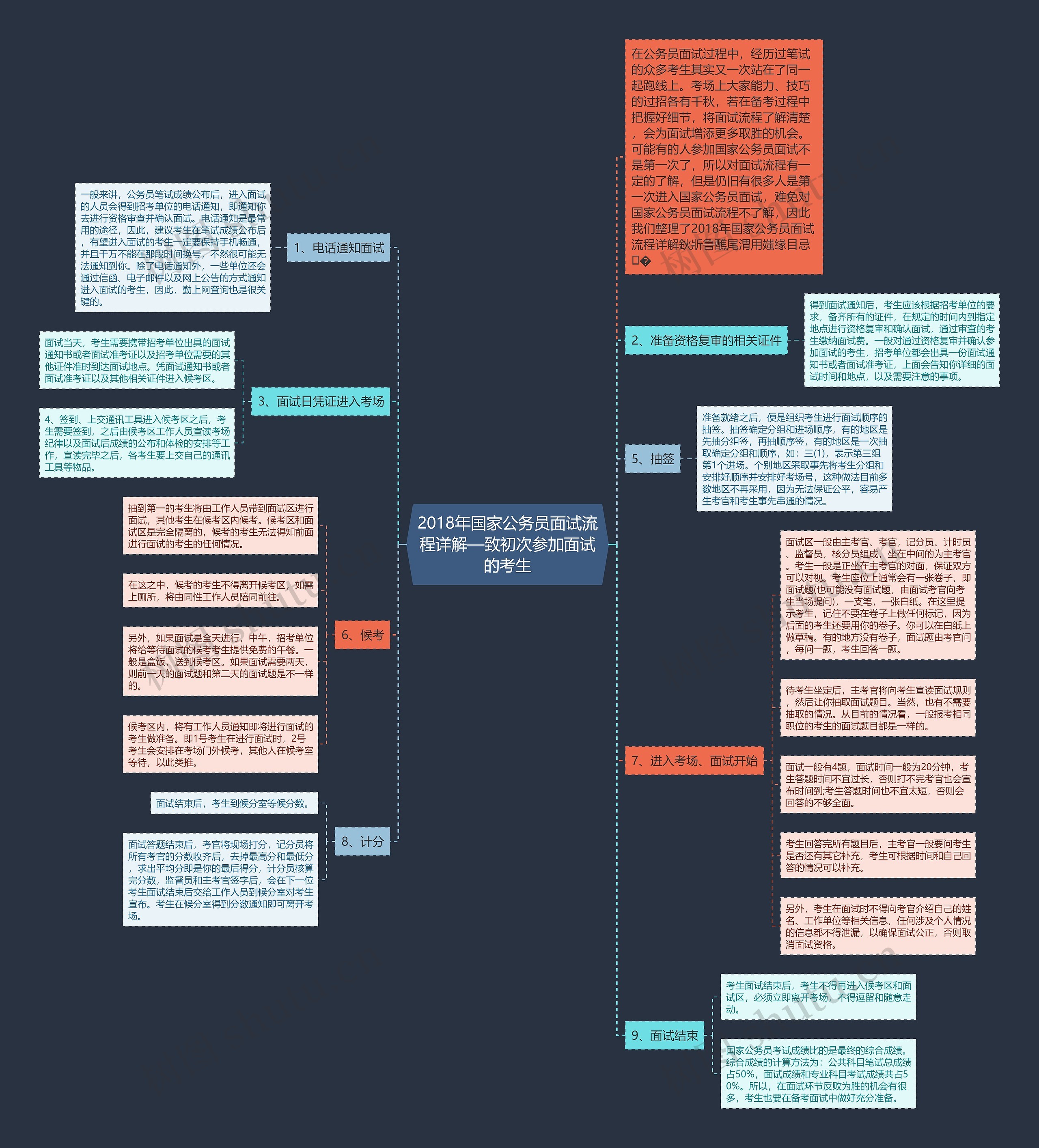 2018年国家公务员面试流程详解—致初次参加面试的考生 2018年国家公务员面试流程详解—致初次参加面试的考生