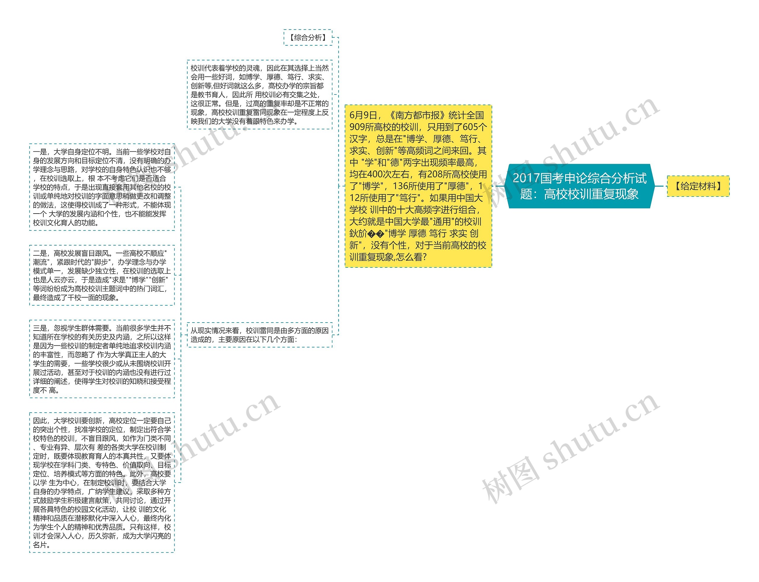 2017国考申论综合分析试题：高校校训重复现象