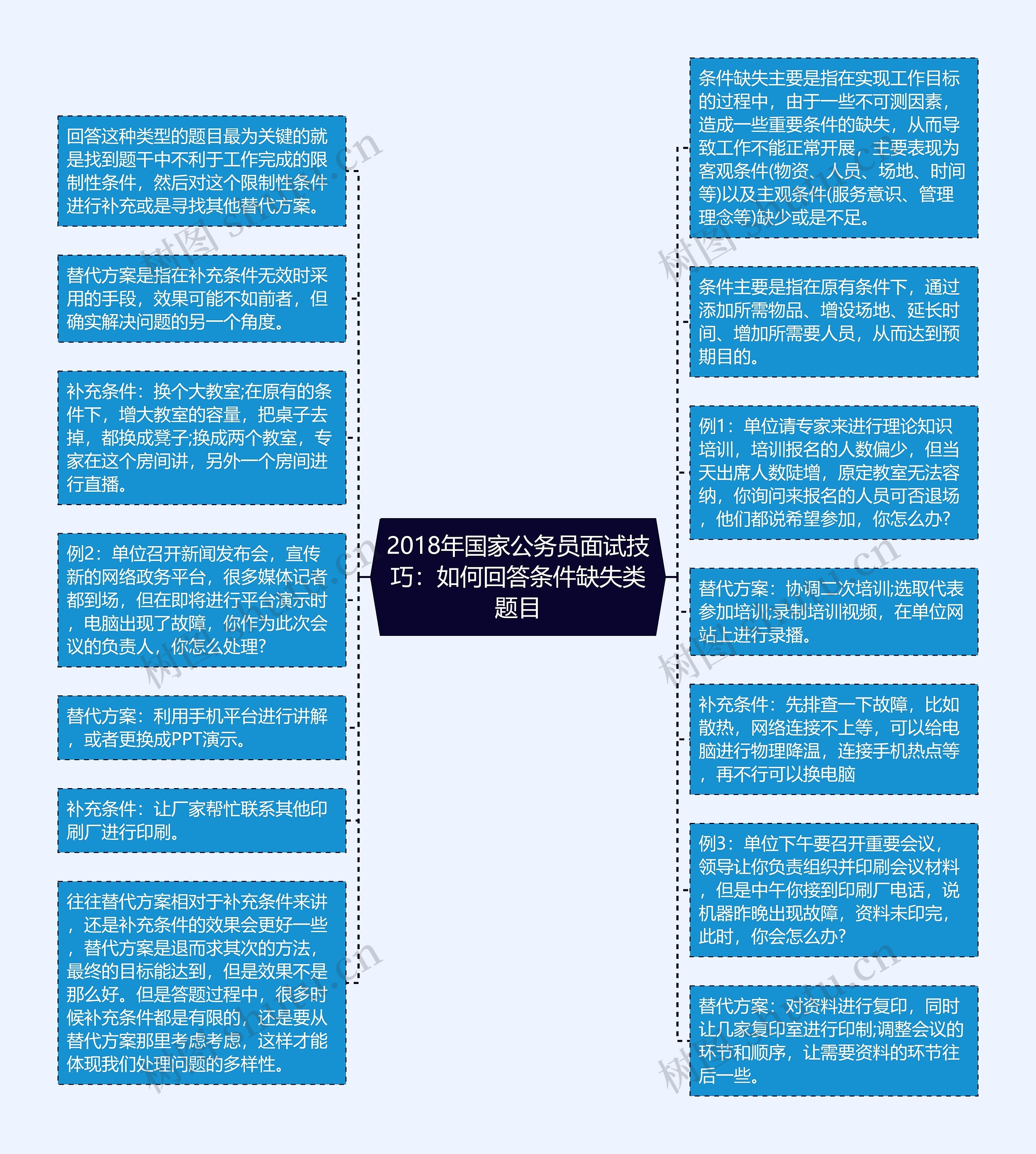 2018年国家公务员面试技巧：如何回答条件缺失类题目