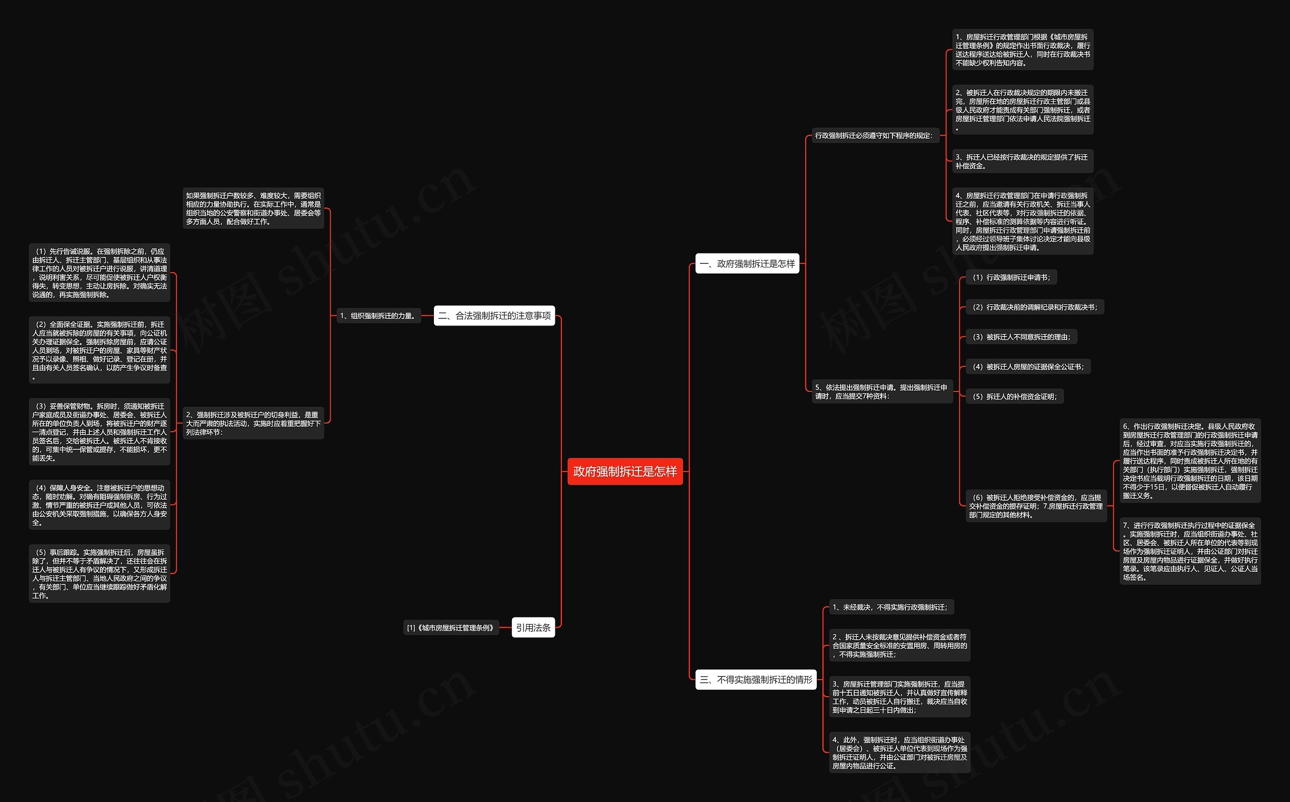 政府强制拆迁是怎样思维导图