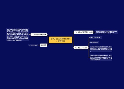 继承人公证需要什么材料，收费标准