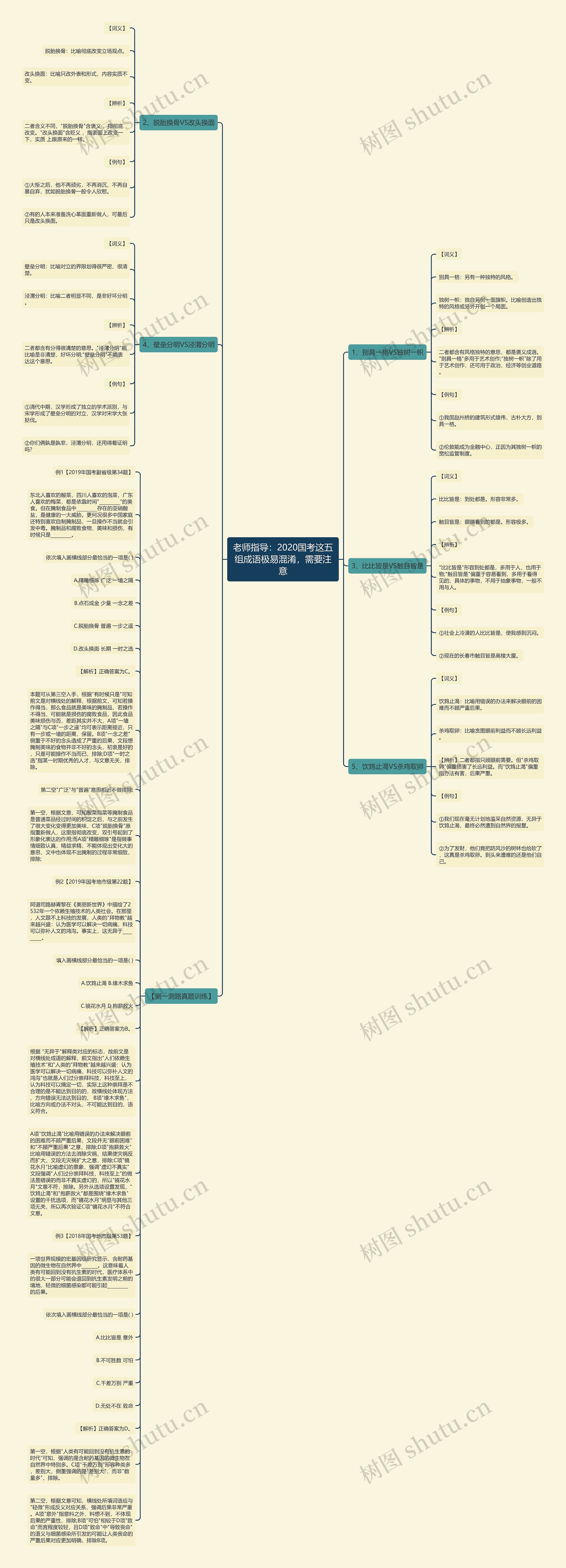 老师指导：2020国考这五组成语极易混淆，需要注意思维导图