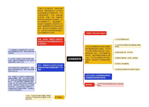 法律援助机构