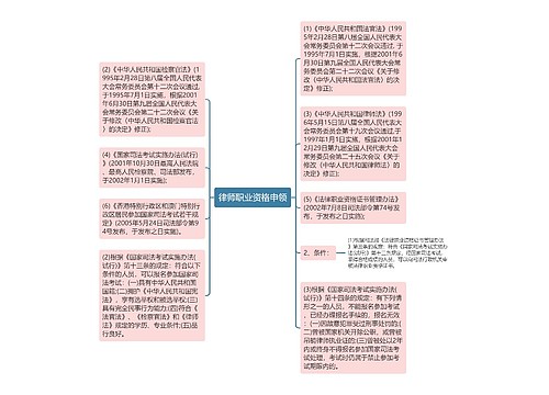 律师职业资格申领