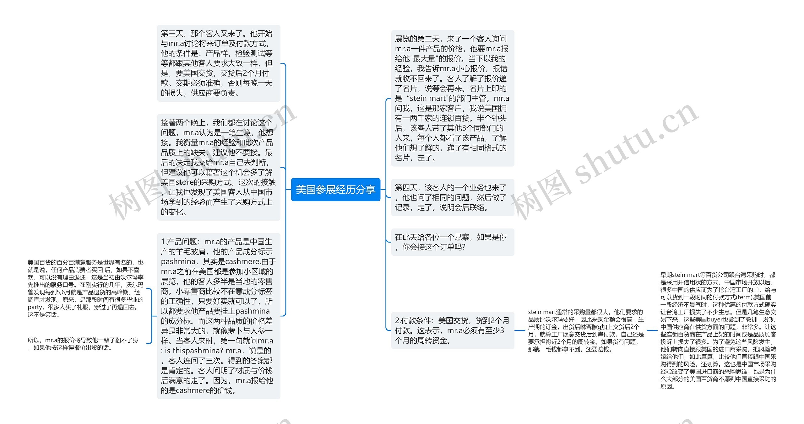 美国参展经历分享