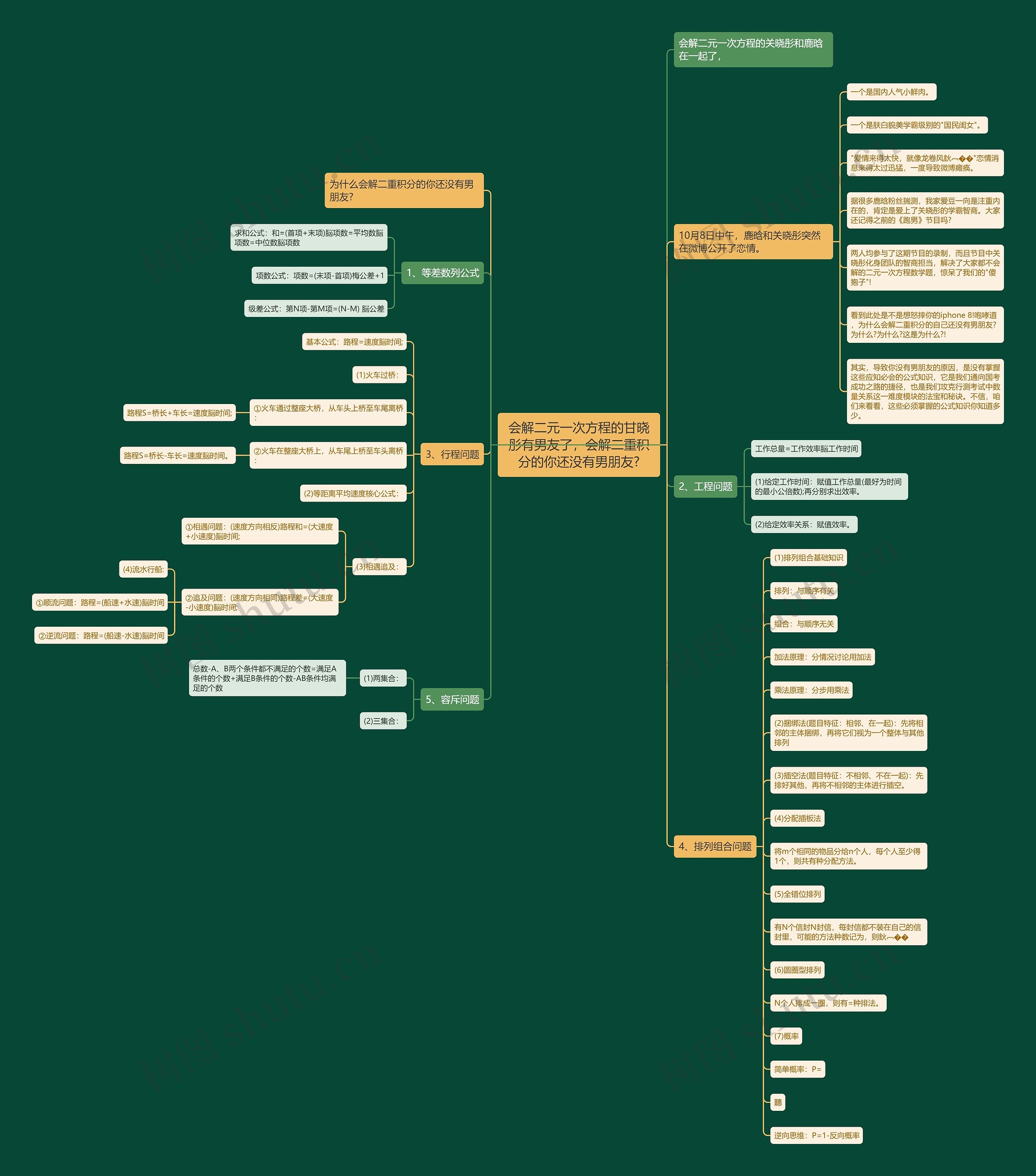 会解二元一次方程的甘晓彤有男友了,会解二重积分的你还没有男朋友? 会解二元一次方程的甘晓彤有男友了,会解二重积分的你还没有男朋友?