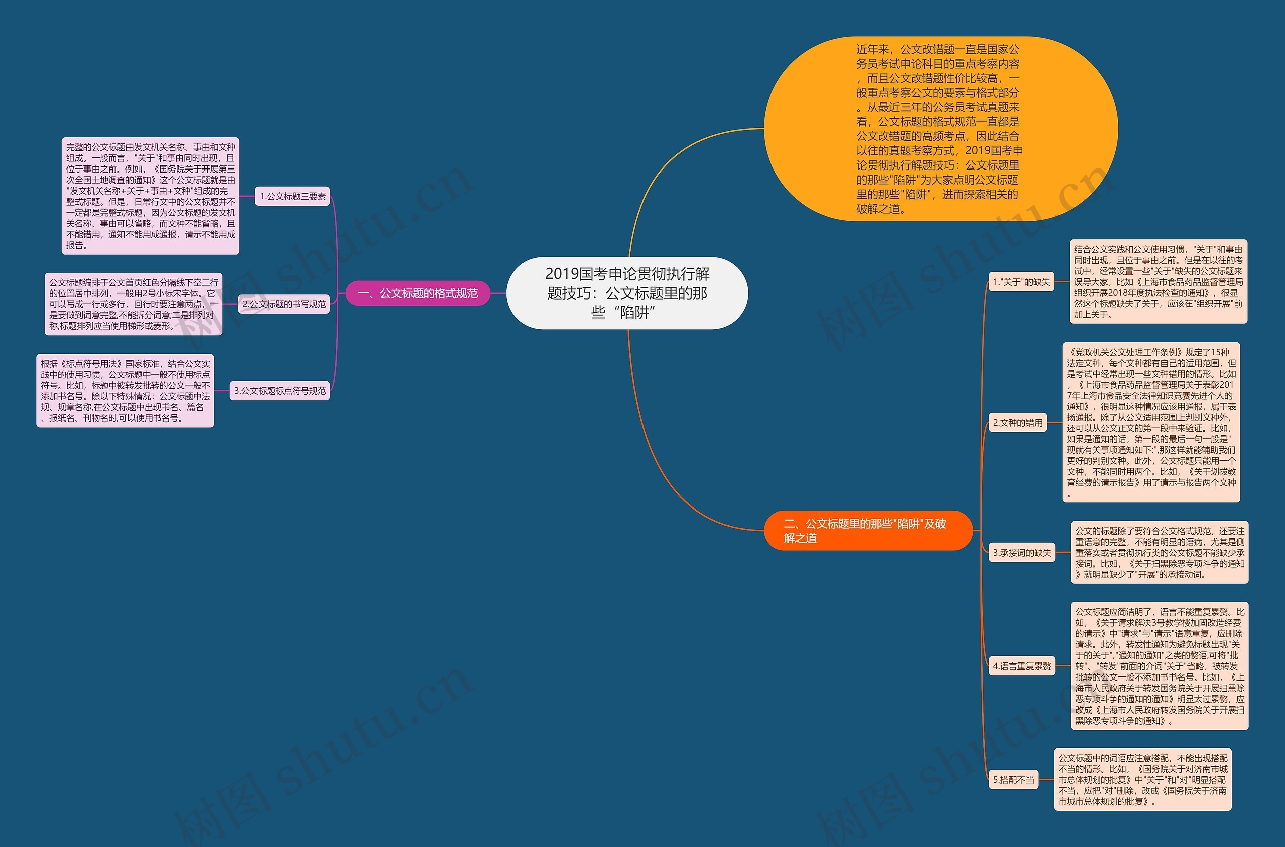 2019国考申论贯彻执行解题技巧：公文标题里的那些“陷阱”