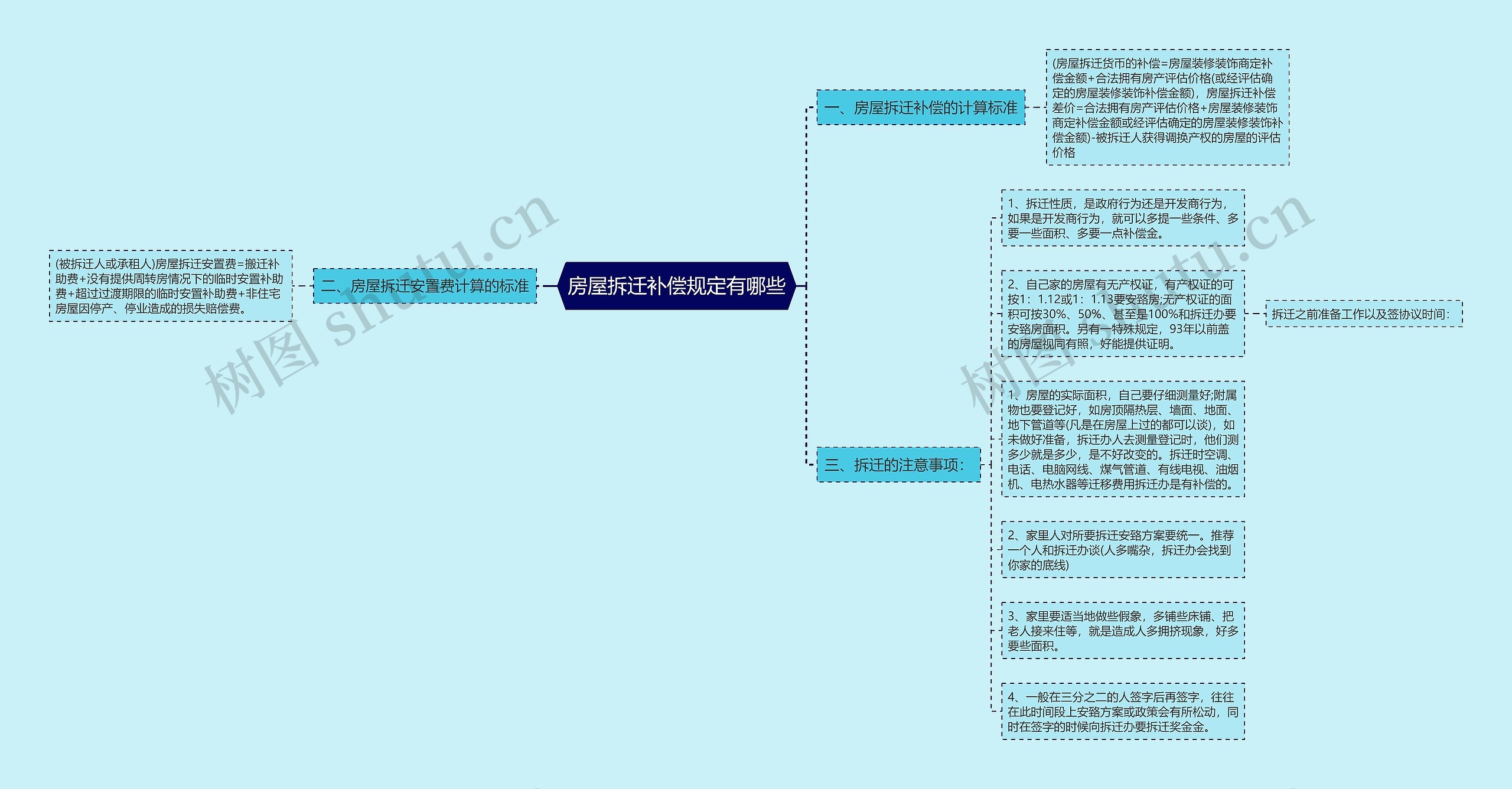 房屋拆迁补偿规定有哪些