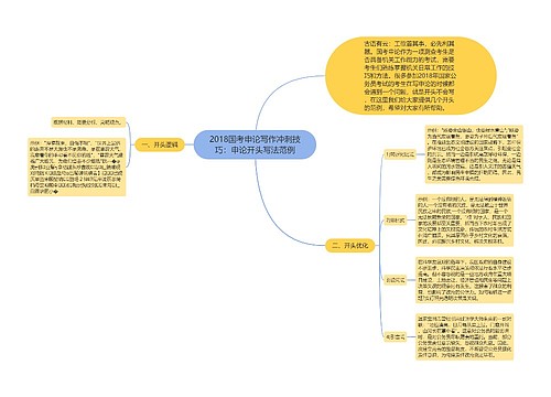 2018国考申论写作冲刺技巧：申论开头写法范例