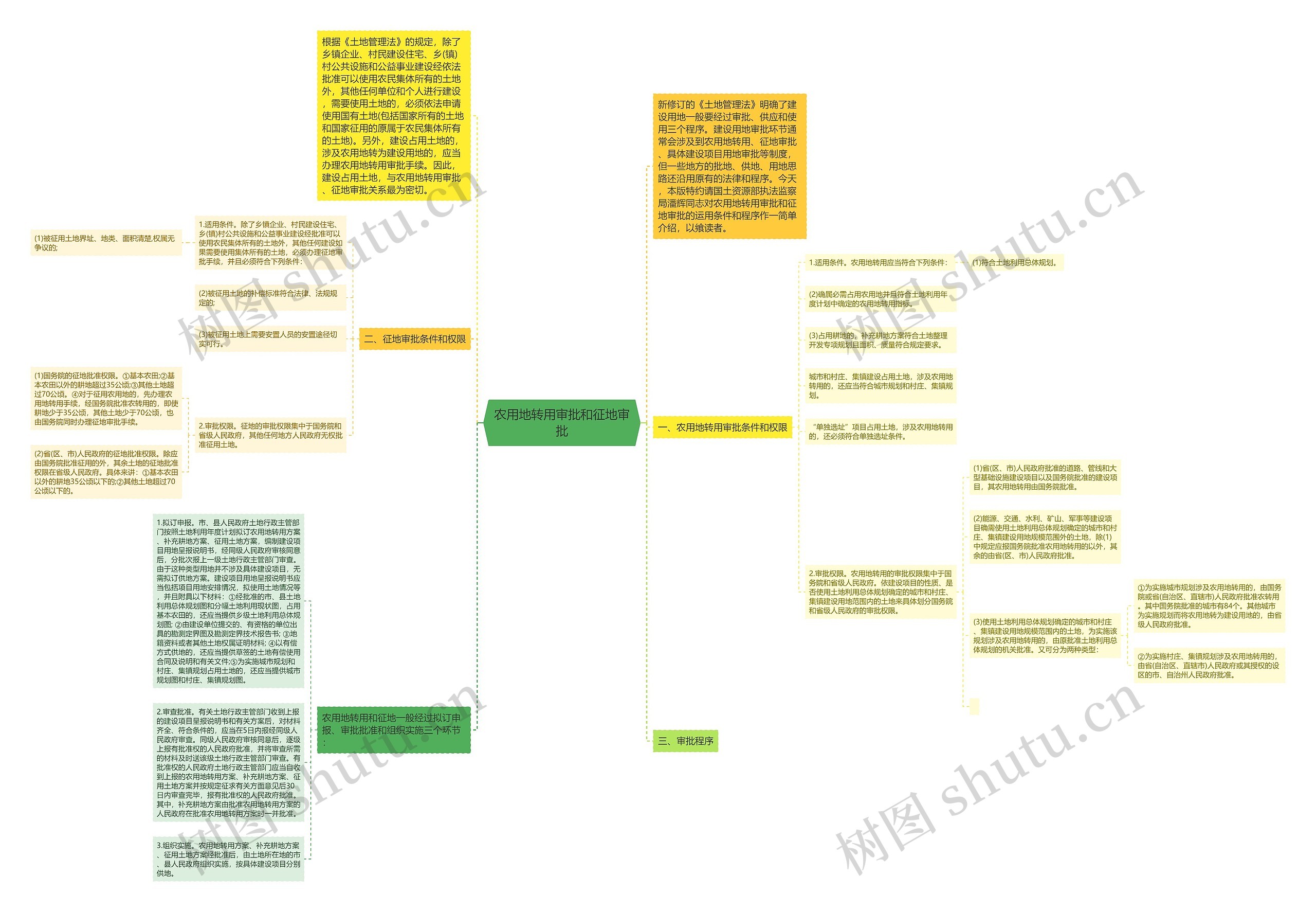 农用地转用审批和征地审批 农用地转用审批和征地审批