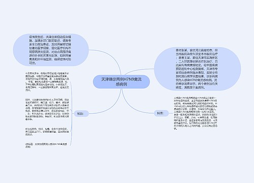 天津确诊两例H7N9禽流感病例