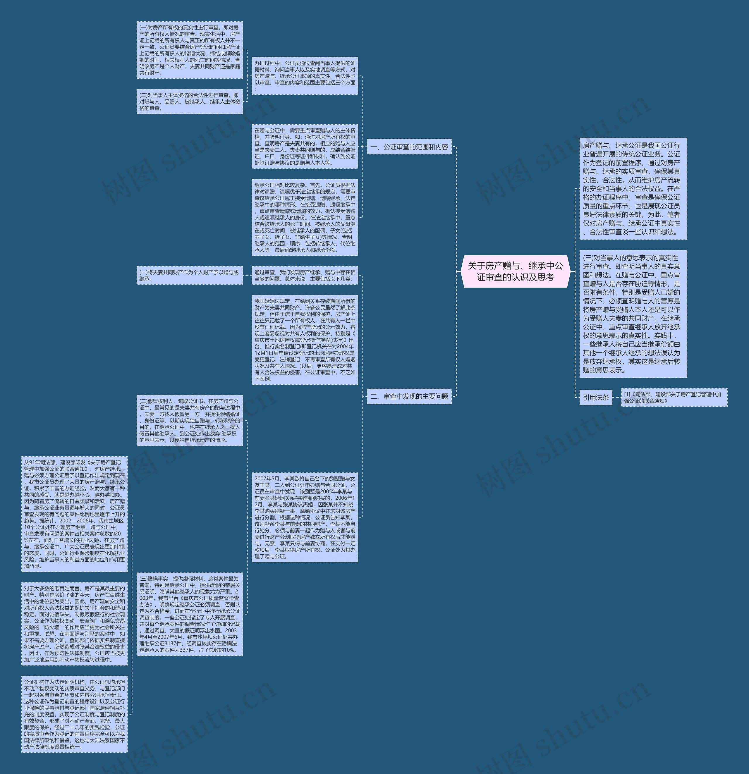 关于房产赠与、继承中公证审查的认识及思考思维导图