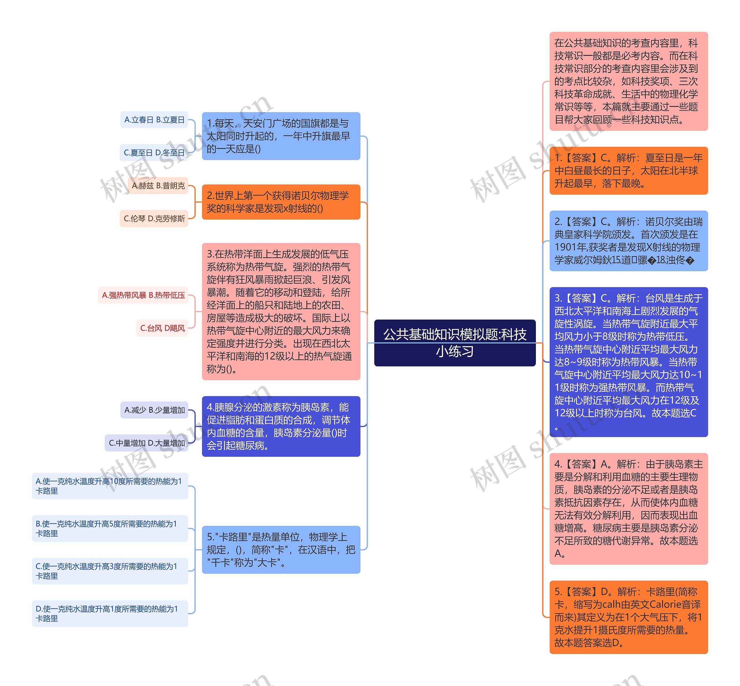 公共基础知识模拟题:科技小练习思维导图