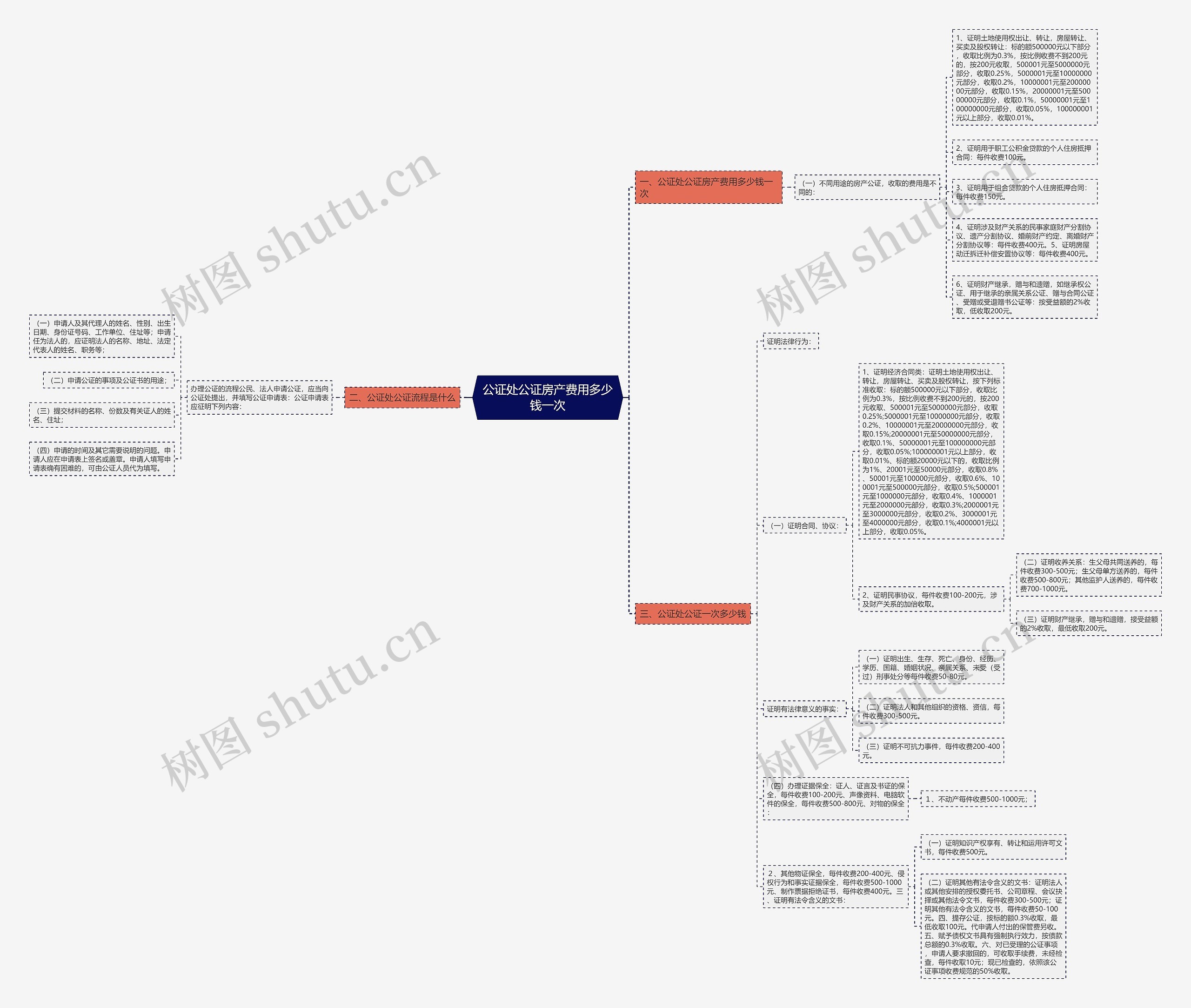 公证处公证房产费用多少钱一次 公证处公证房产费用多少钱一次