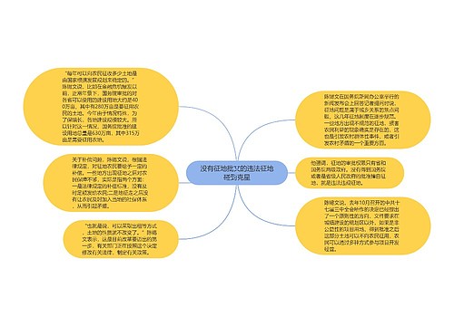 没有征地批文的违法征地碰到克星