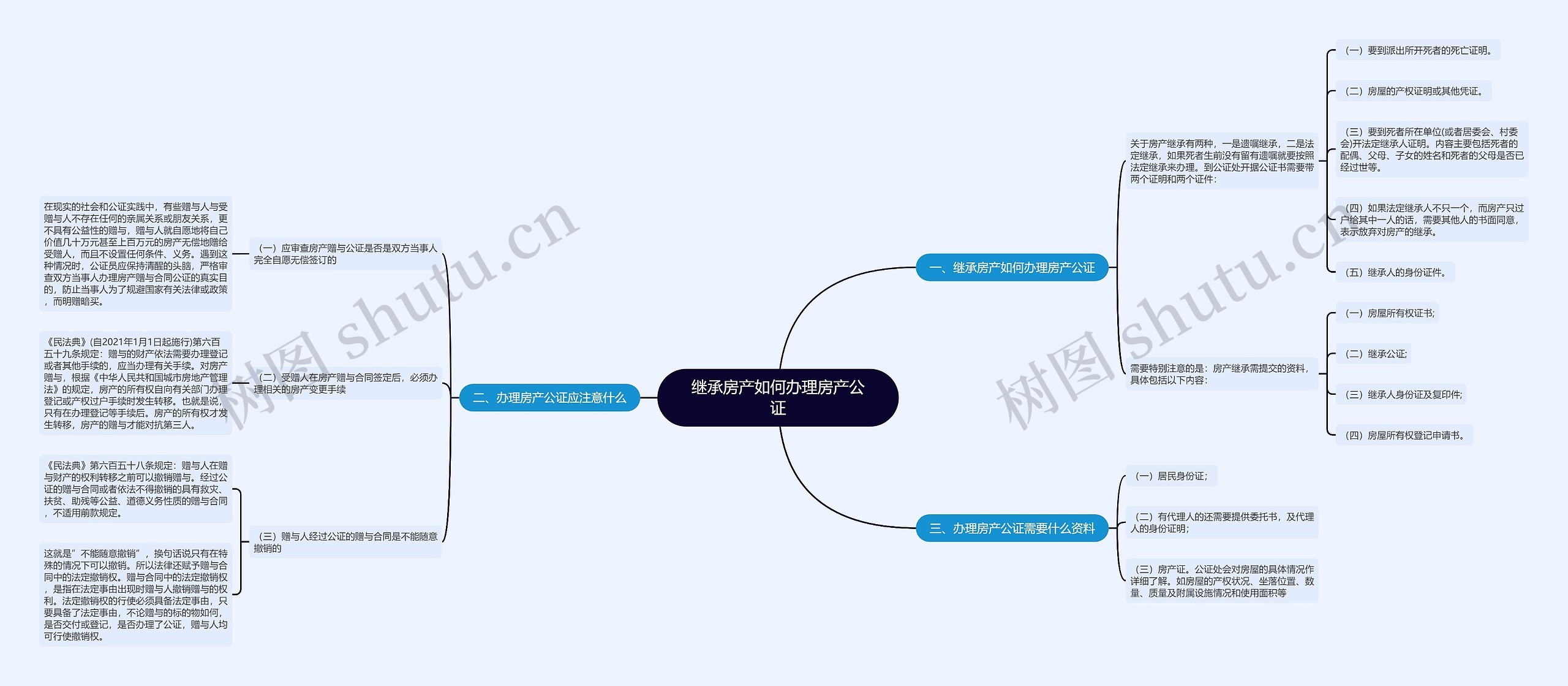 继承房产如何办理房产公证