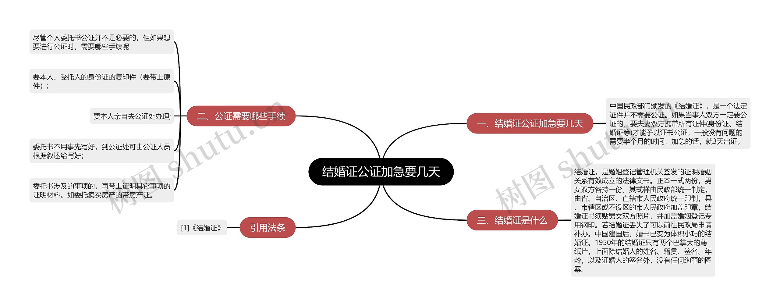 结婚证公证加急要几天