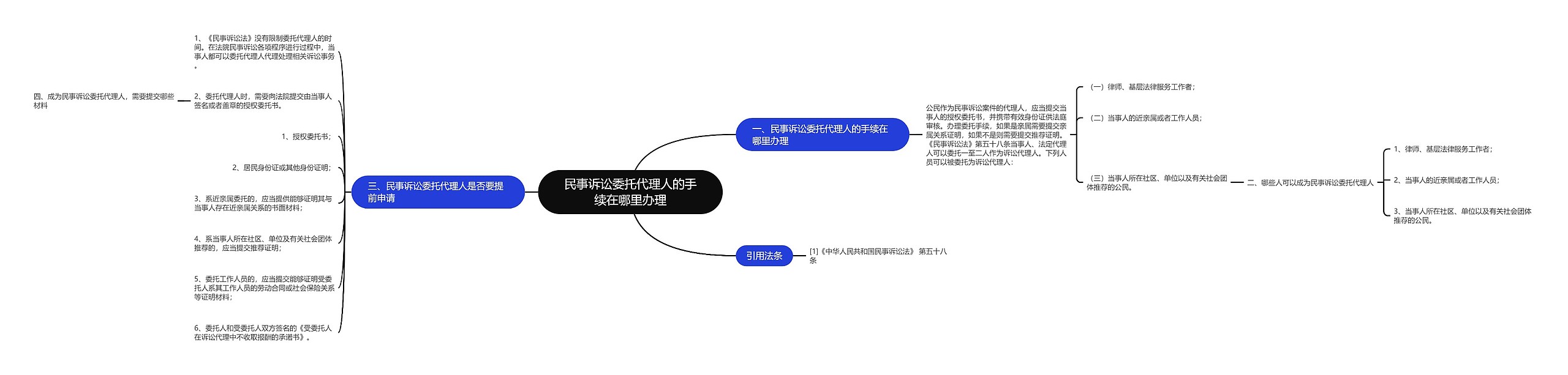 民事诉讼委托代理人的手续在哪里办理 民事诉讼委托代理人的手续在哪里办理